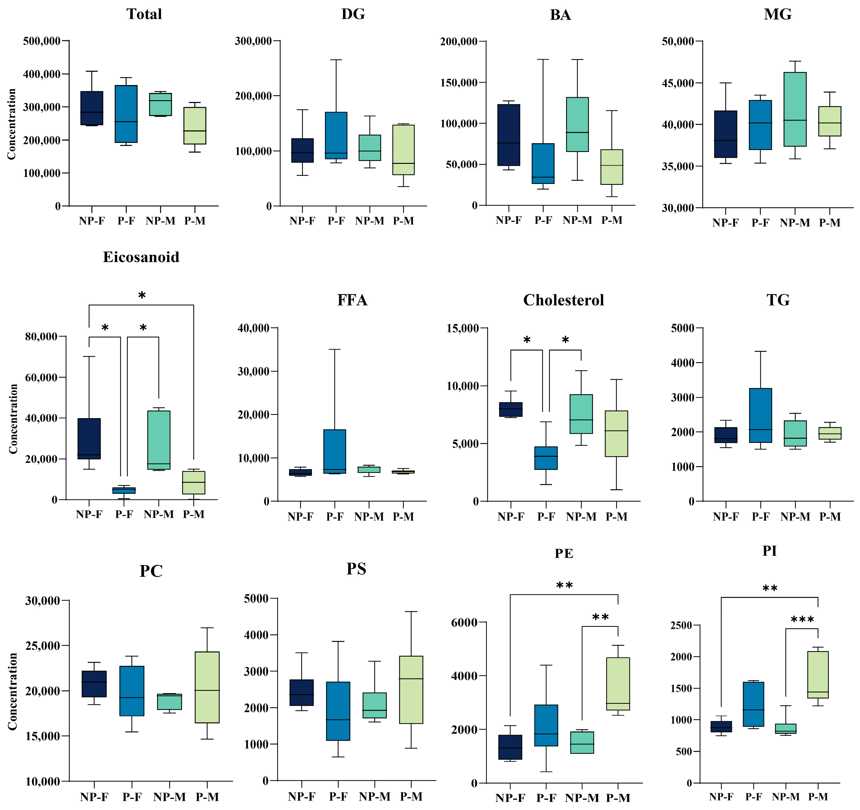 Fishes 09 00027 g002