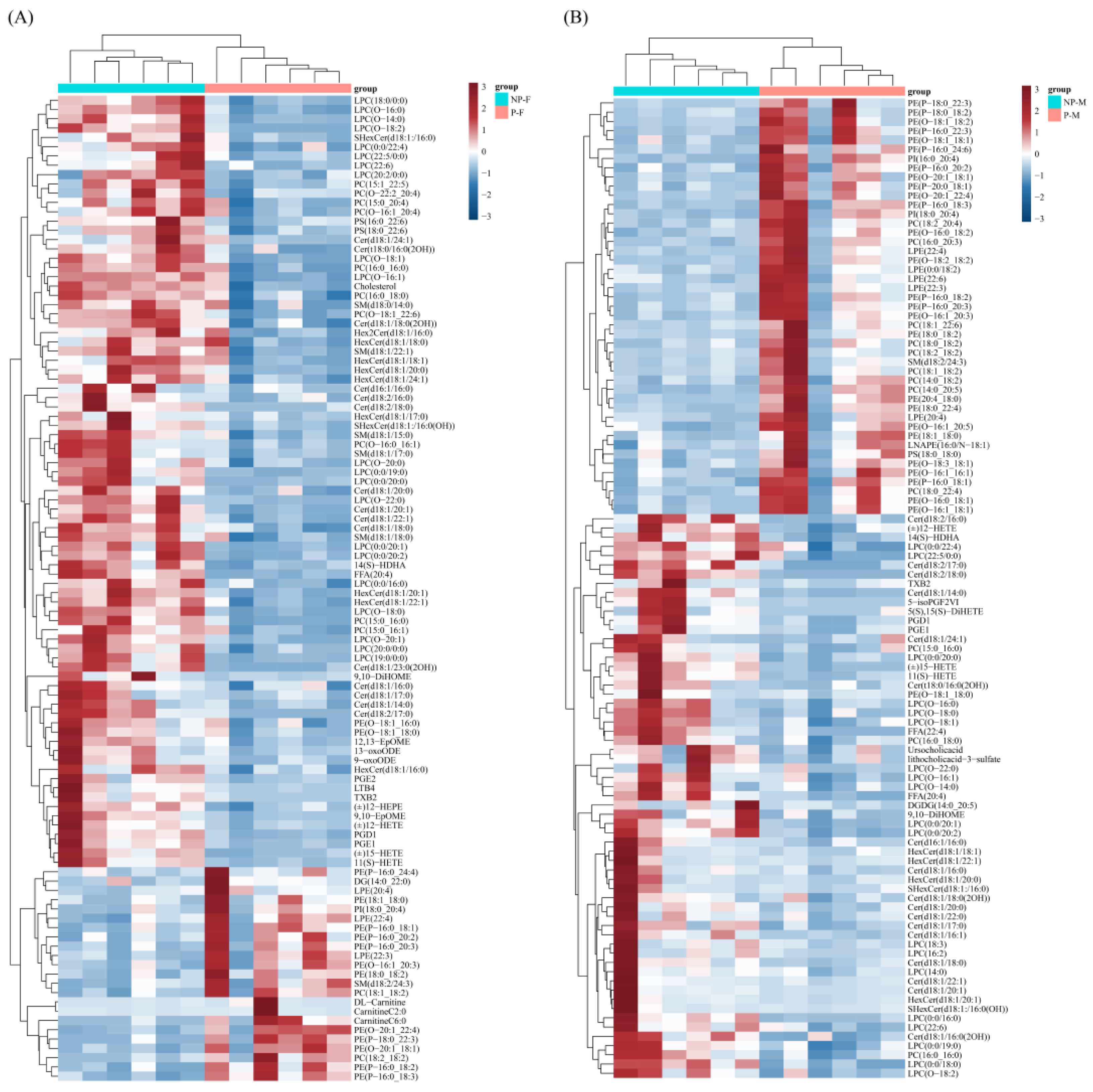 Fishes 09 00027 g004