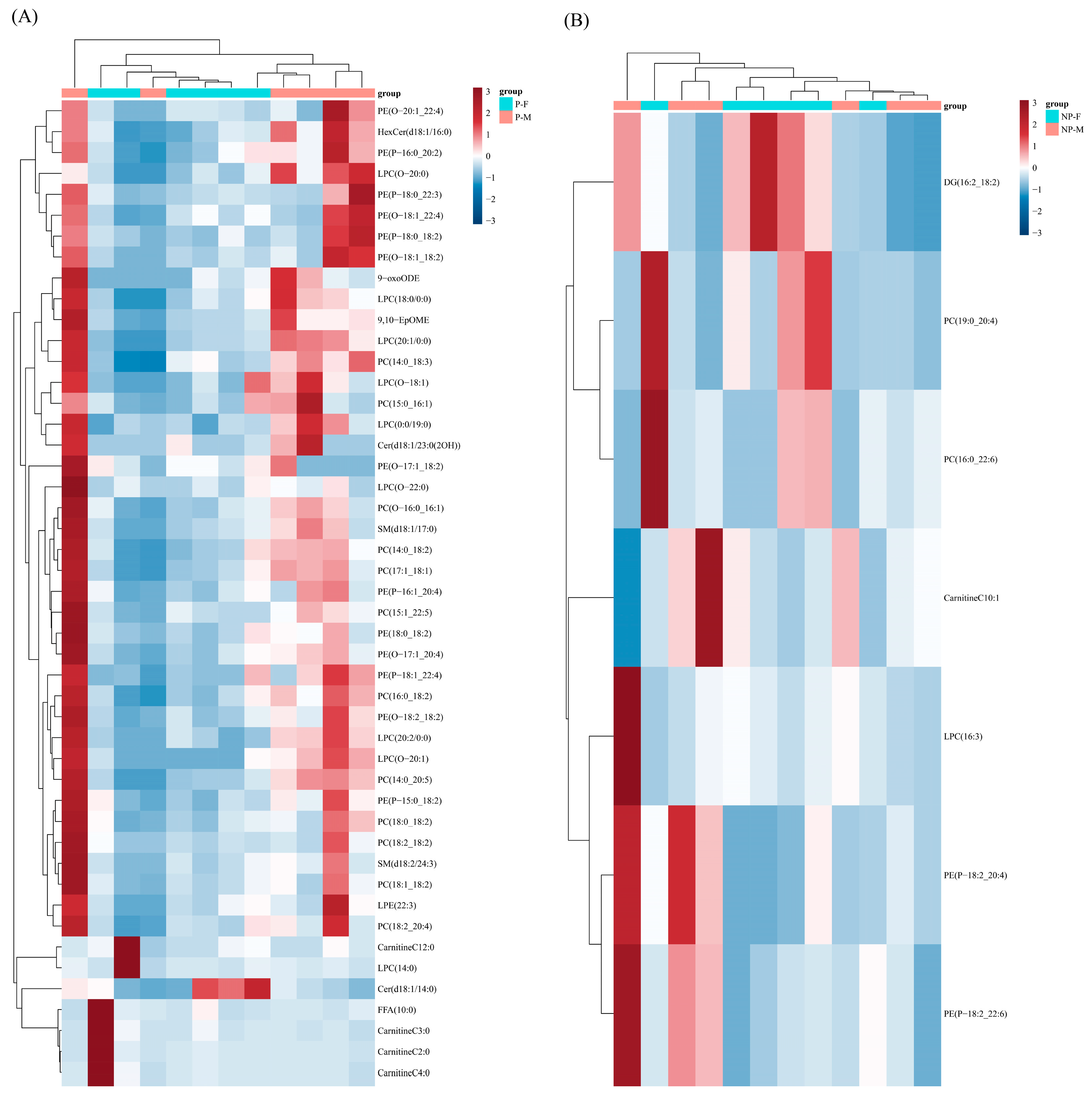Fishes 09 00027 g005