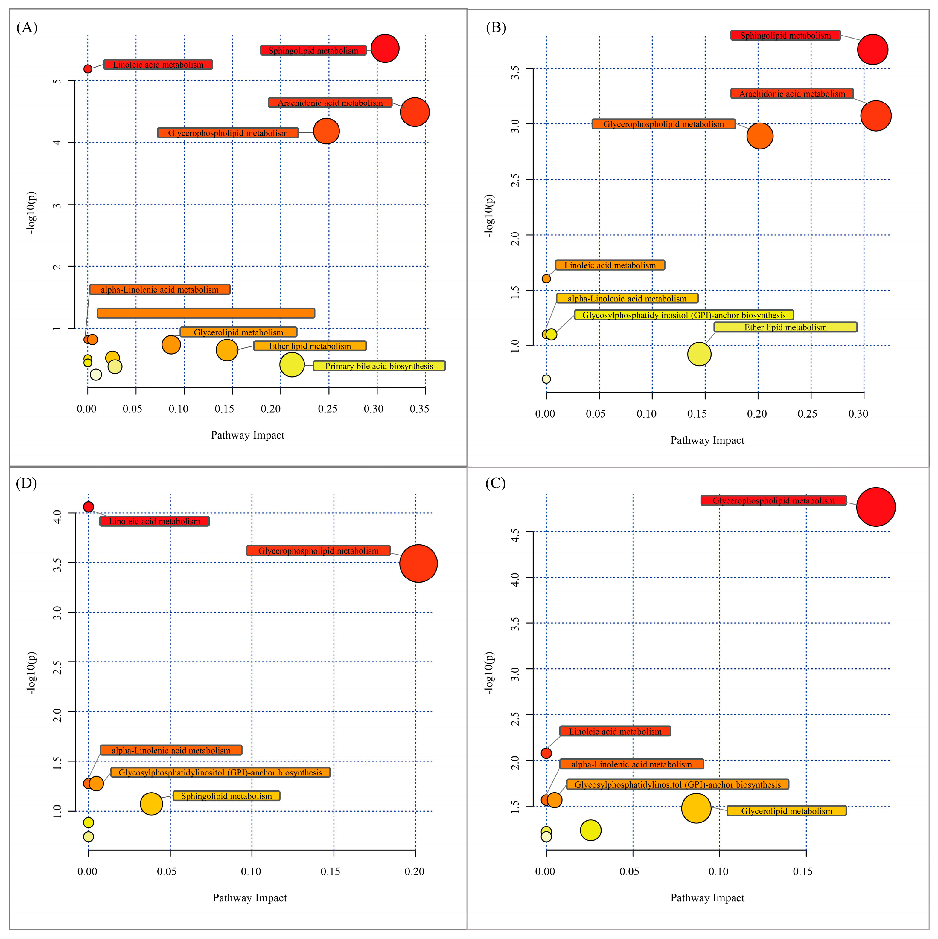 Fishes 09 00027 g006