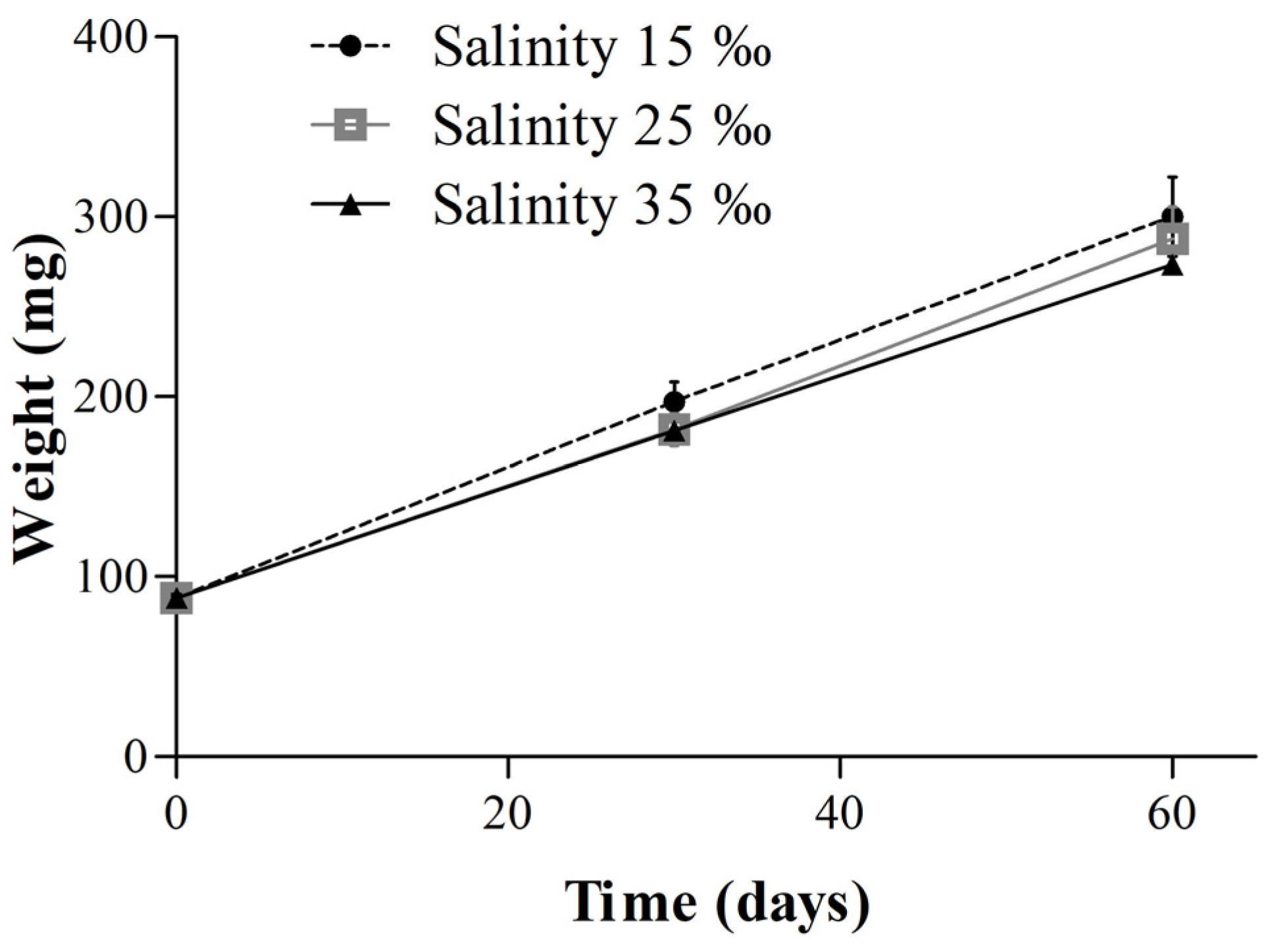 Fishes 09 00030 g001
