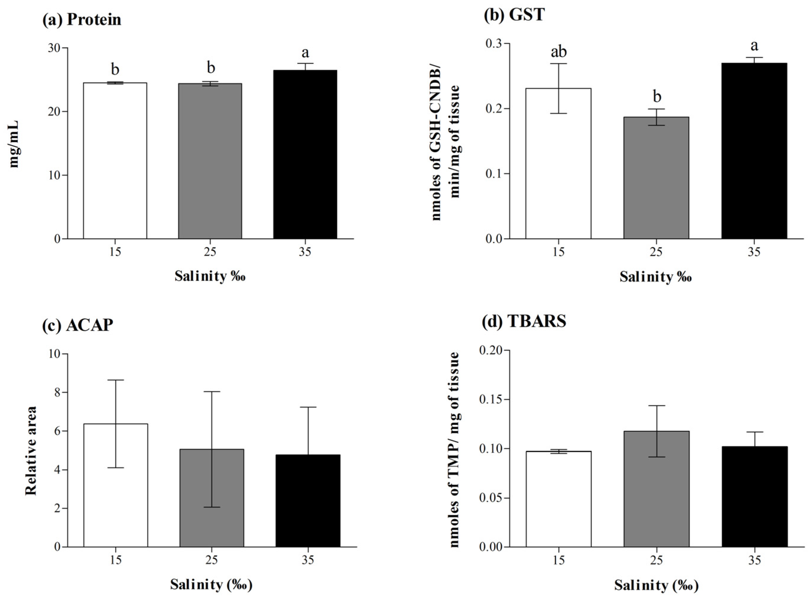Fishes 09 00030 g002