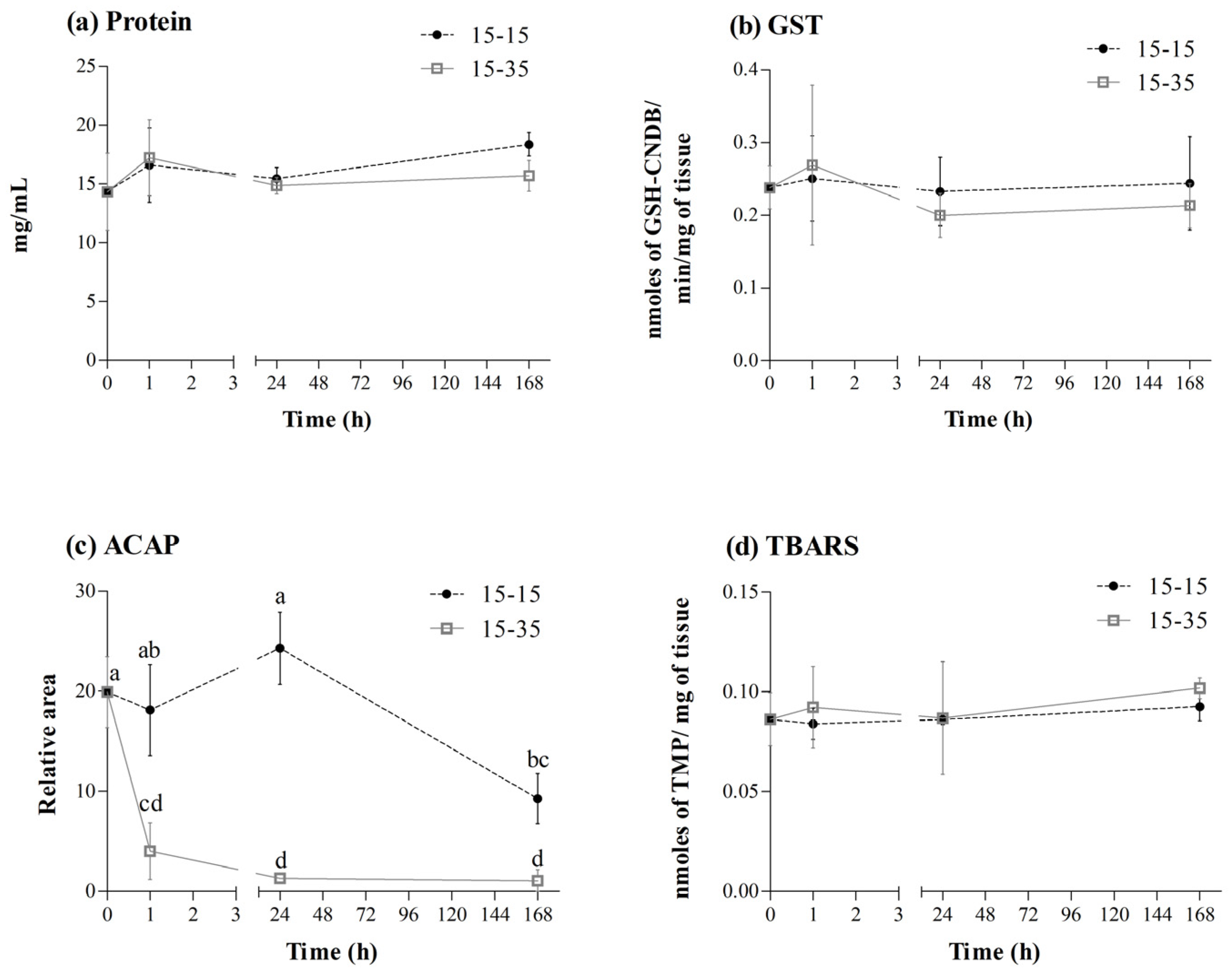 Fishes 09 00030 g003