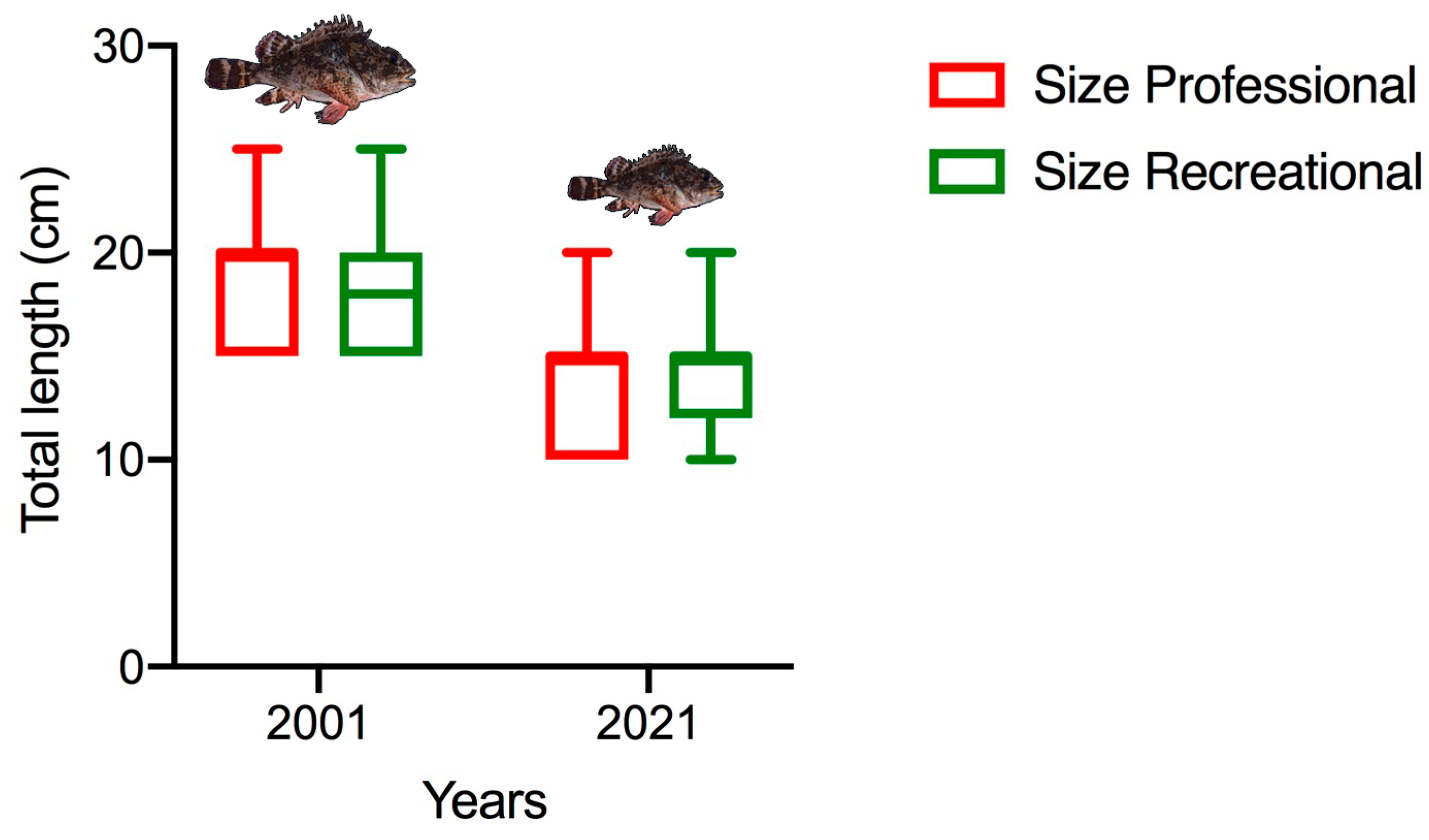 Fishes 09 00031 g003