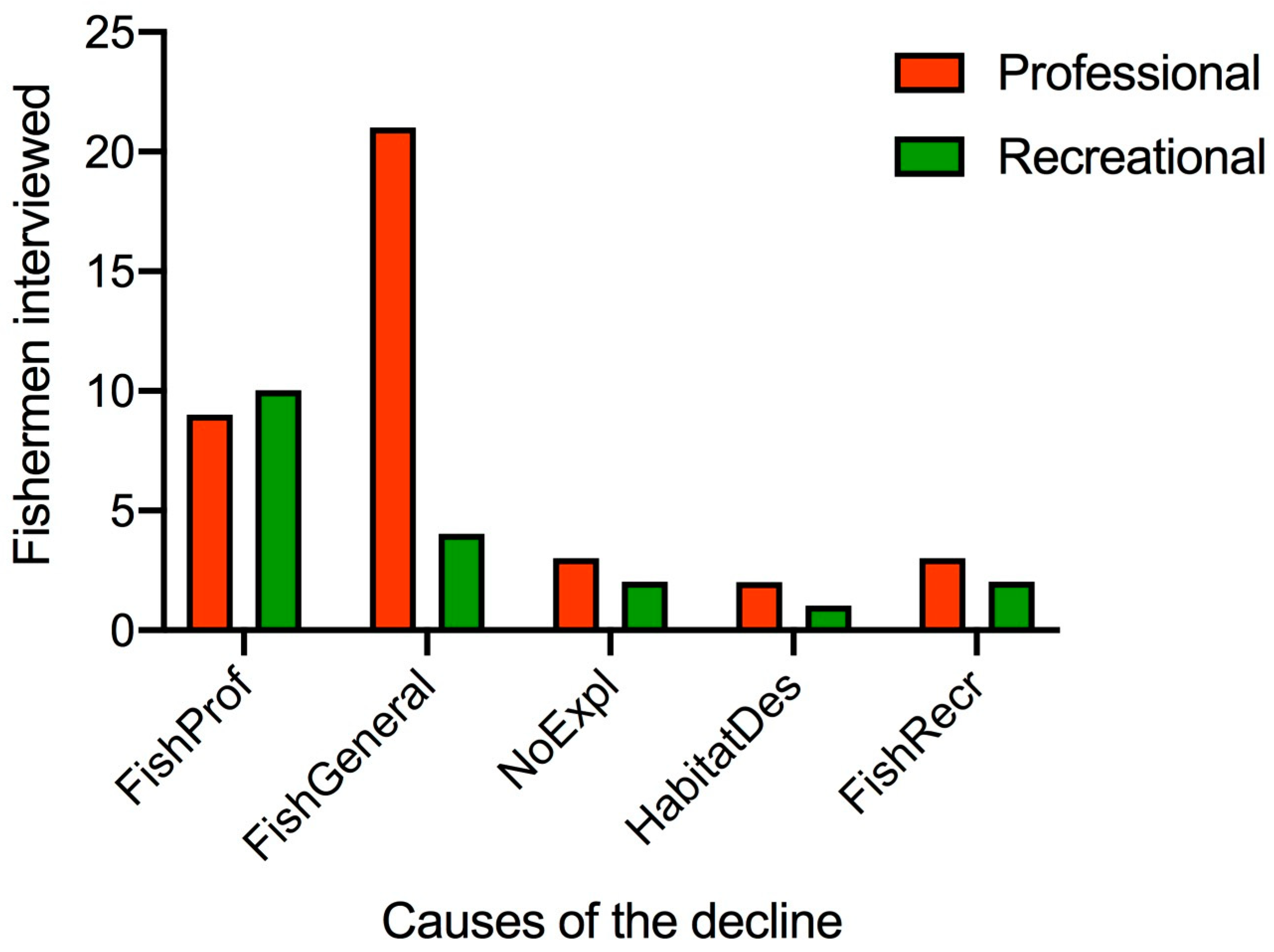Fishes 09 00031 g005