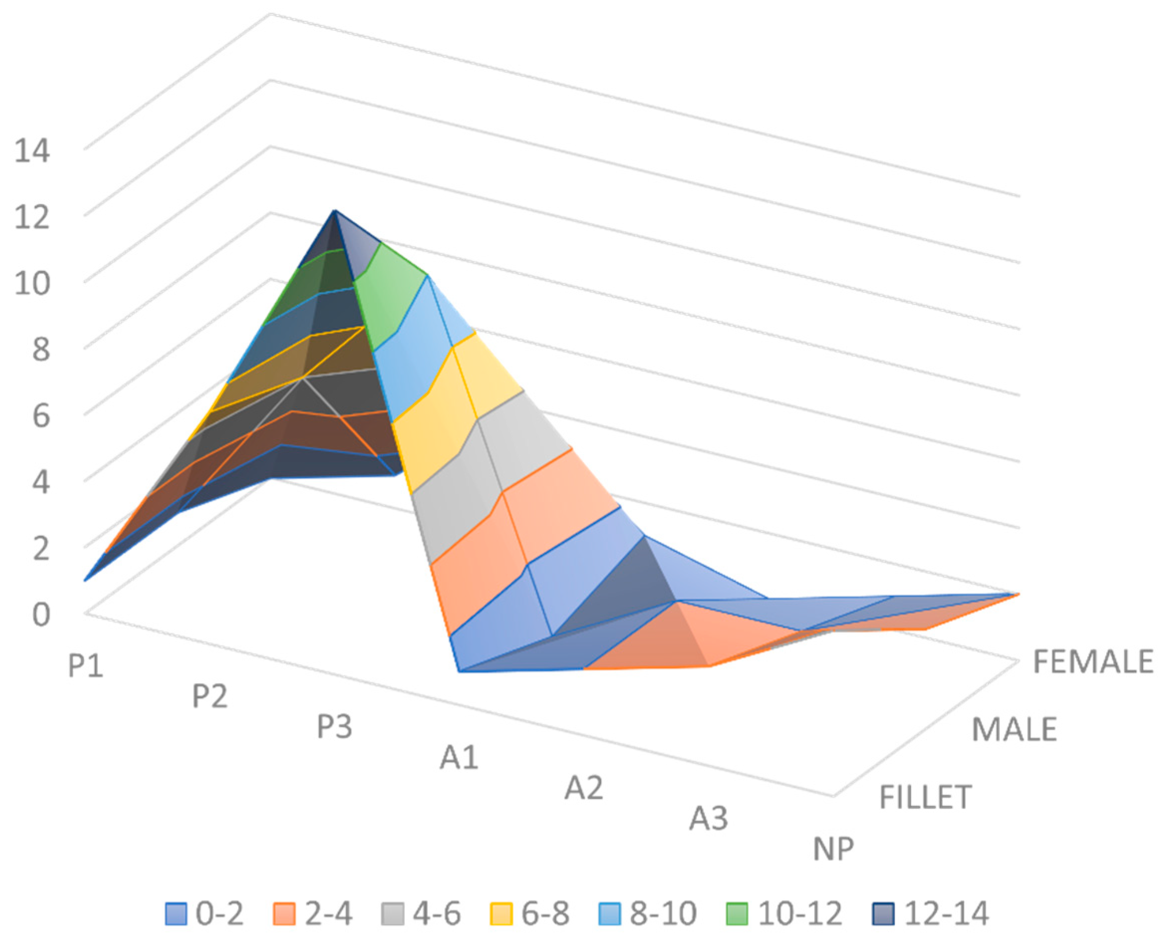 Fishes 09 00037 g003