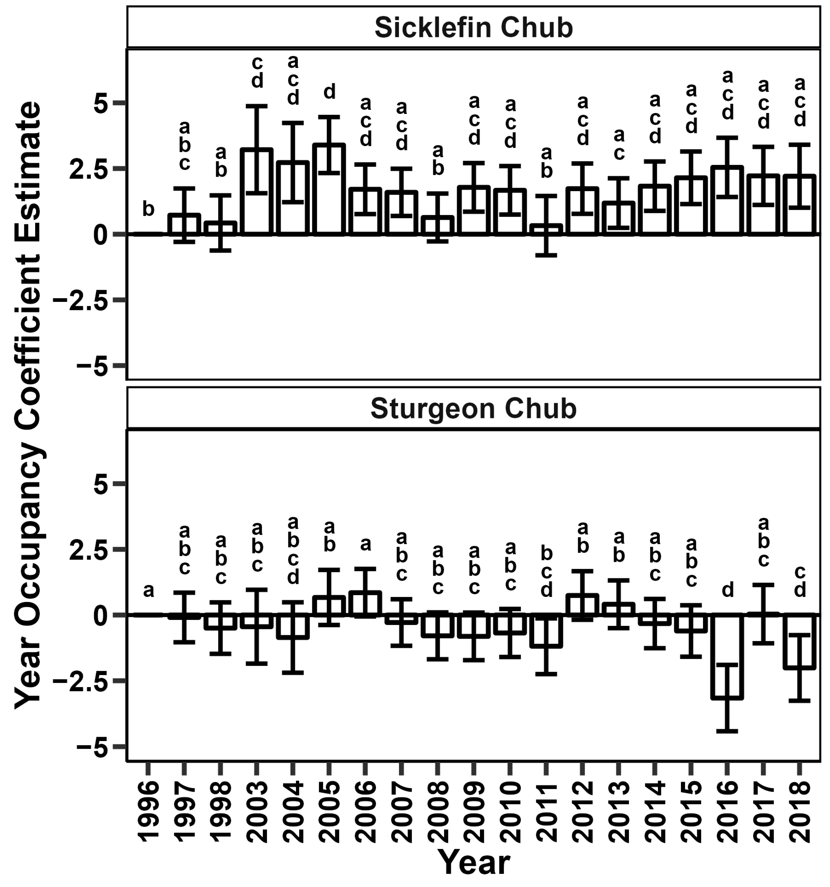 Fishes 09 00043 g002