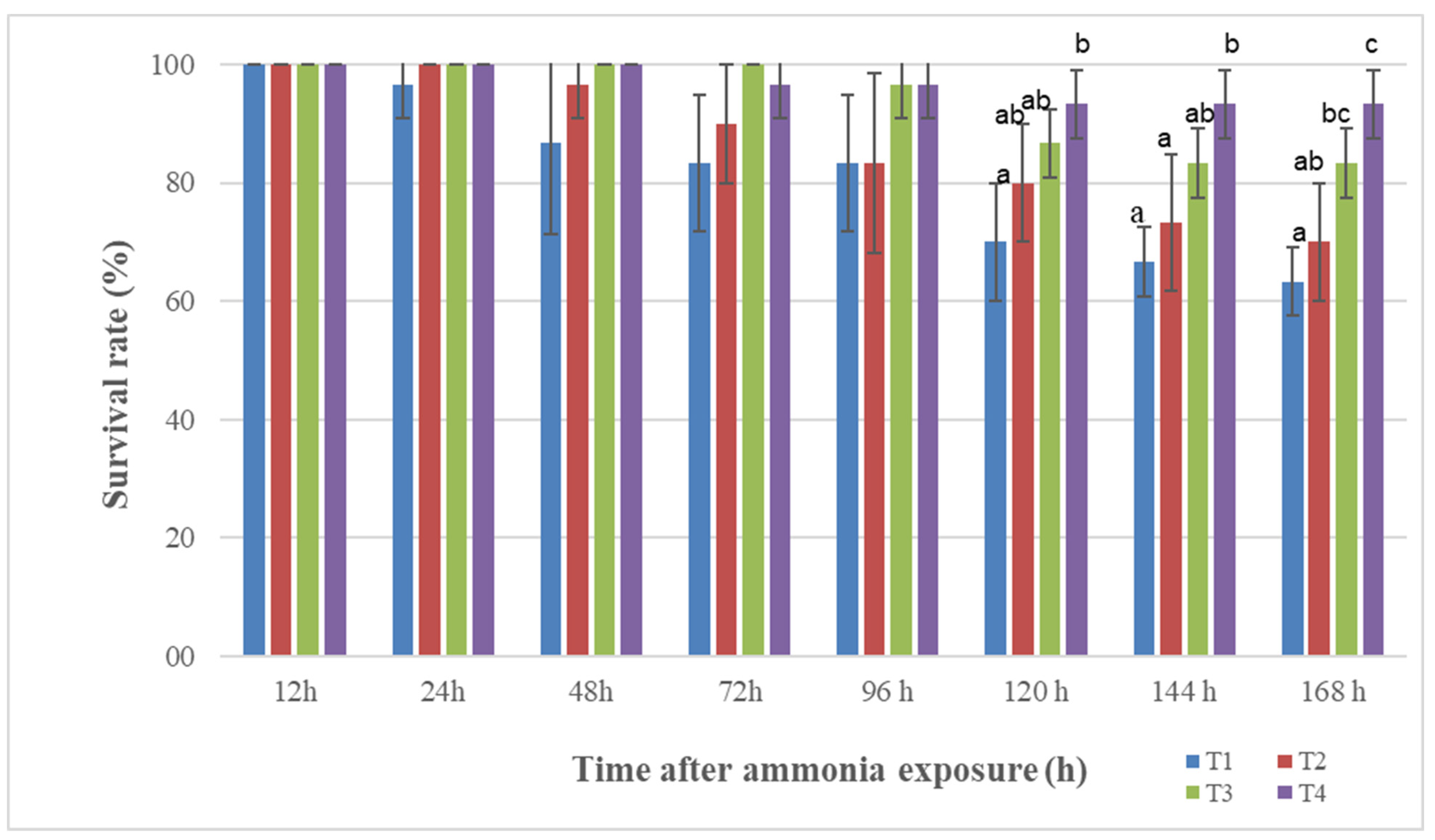 Fishes 09 00045 g001
