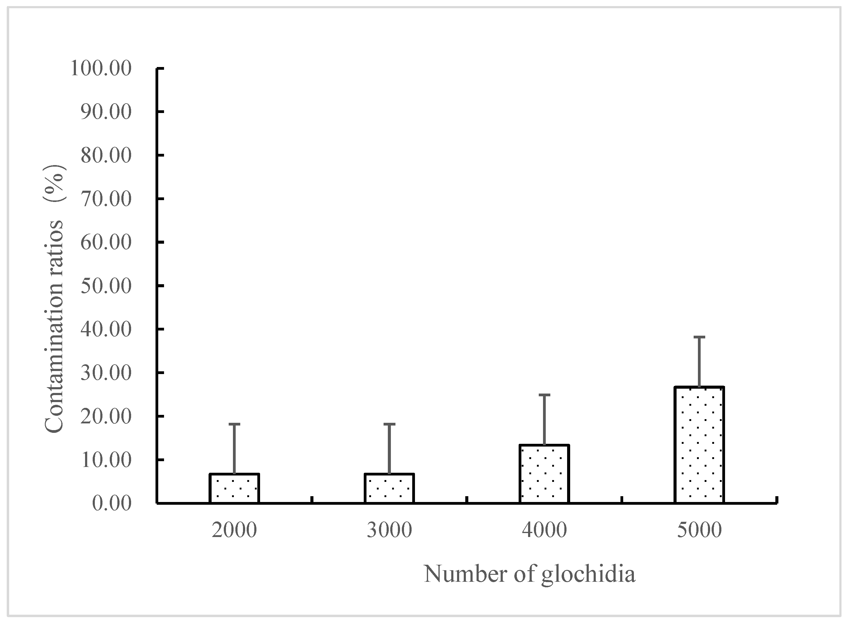 Fishes 09 00049 g002