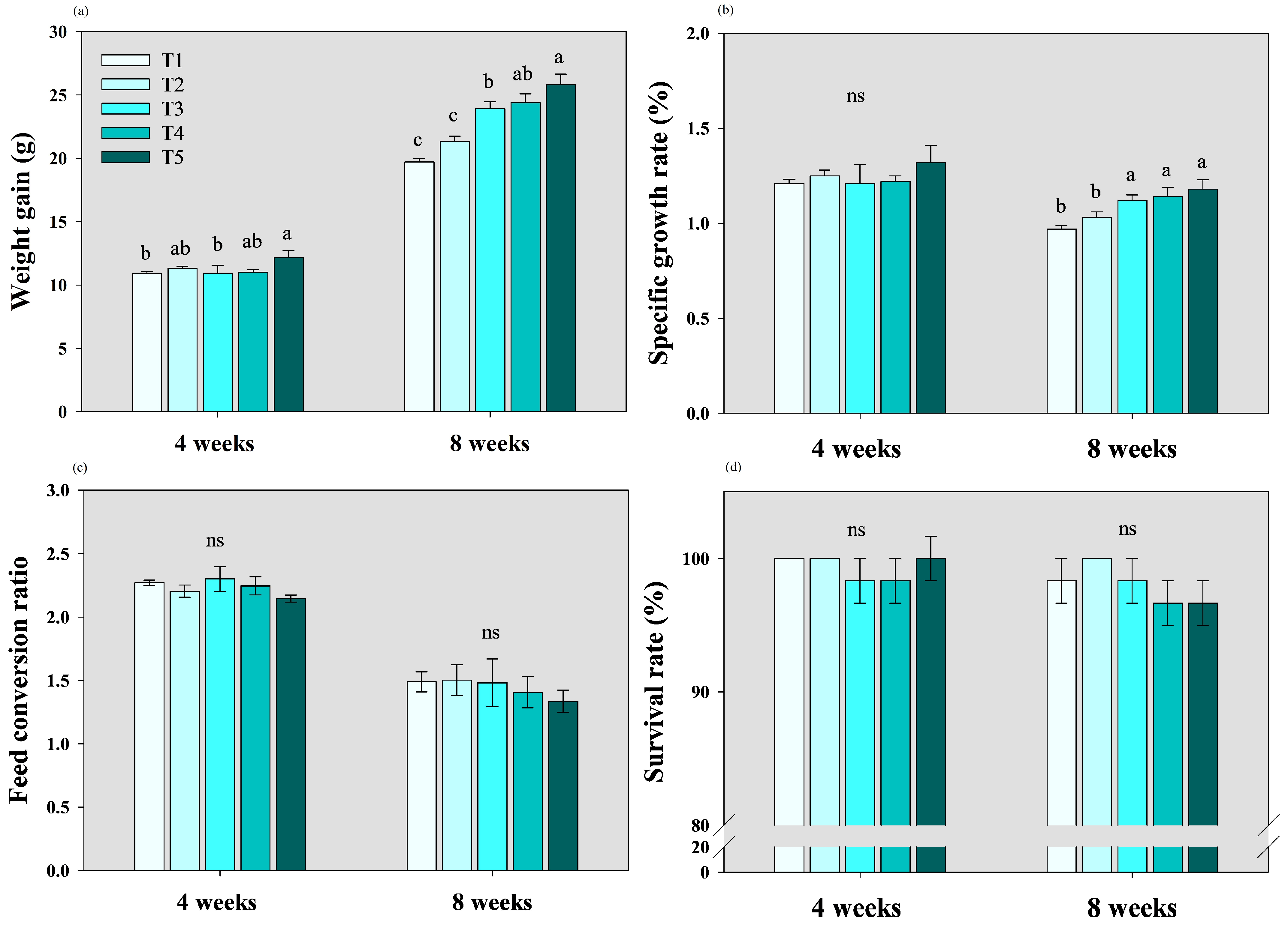 Fishes 09 00053 g002