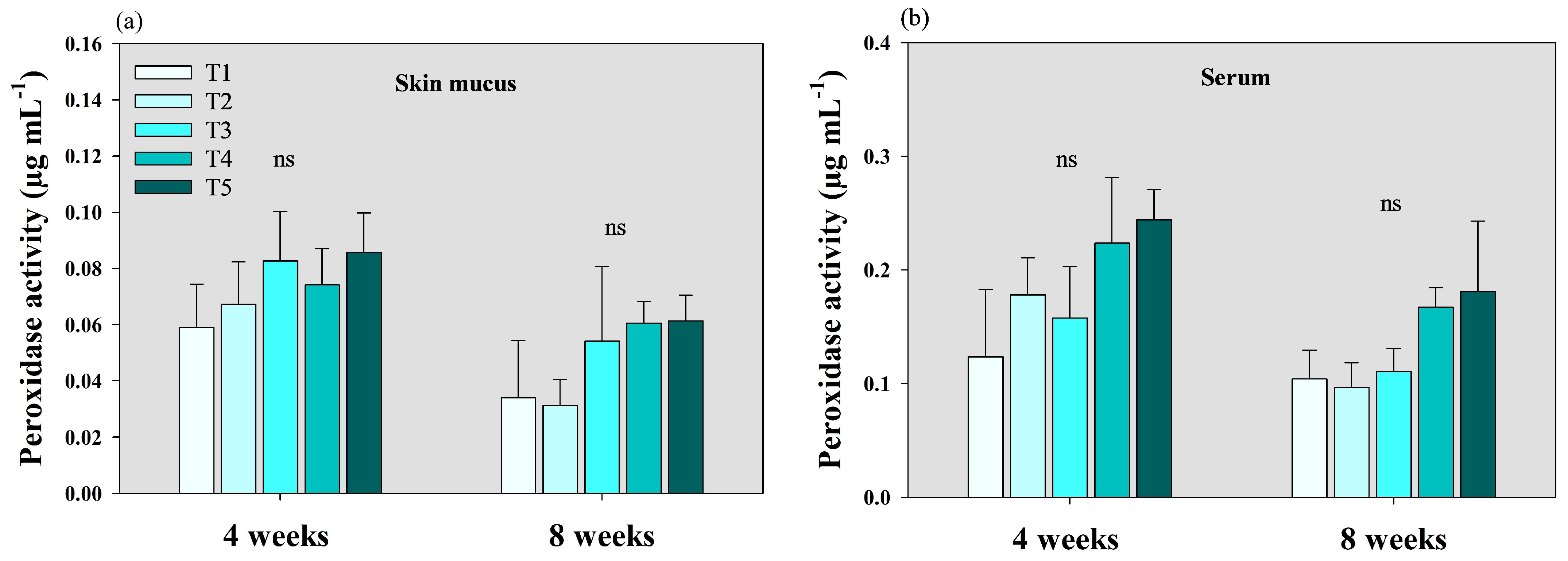 Fishes 09 00053 g005