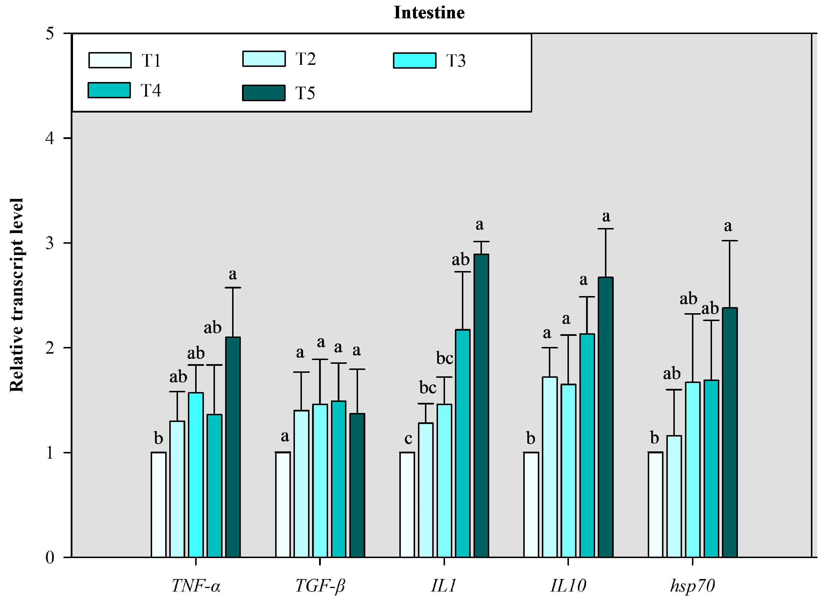 Fishes 09 00053 g007