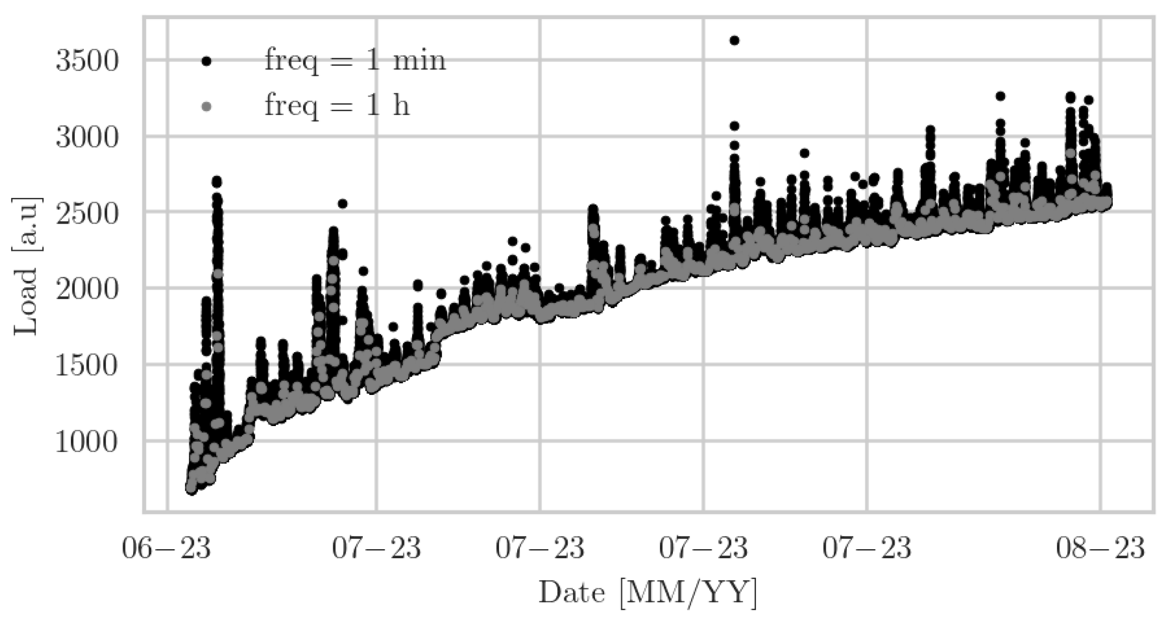 Fishes 09 00061 g002