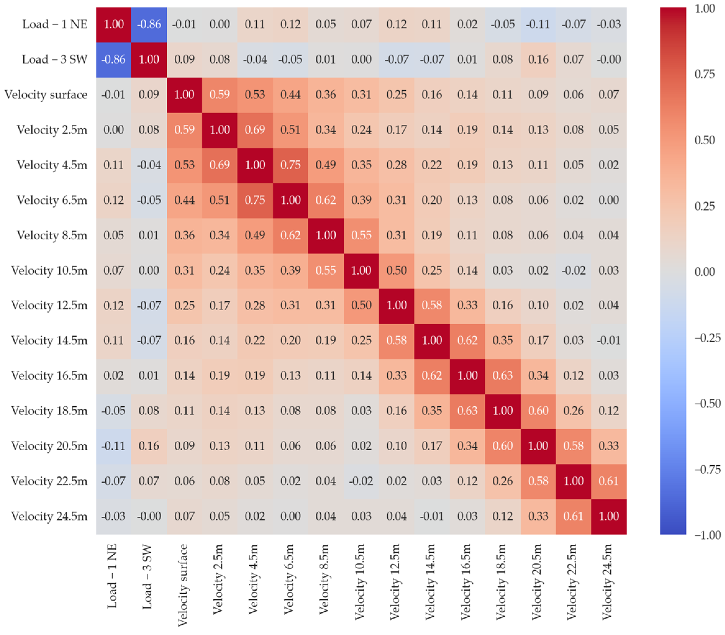 Fishes 09 00061 g005