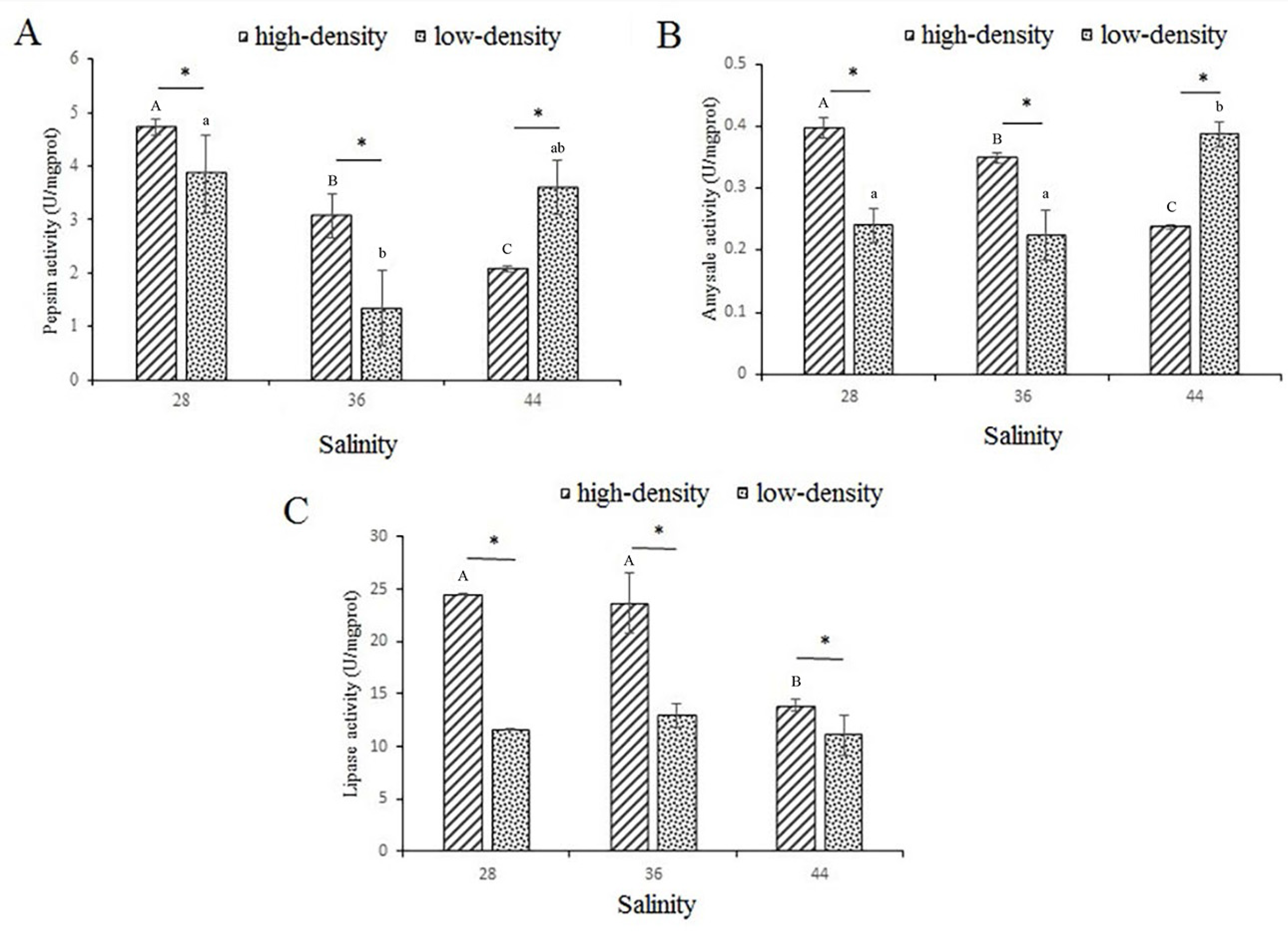 Fishes 09 00062 g001 Fishes 09 00062 g001