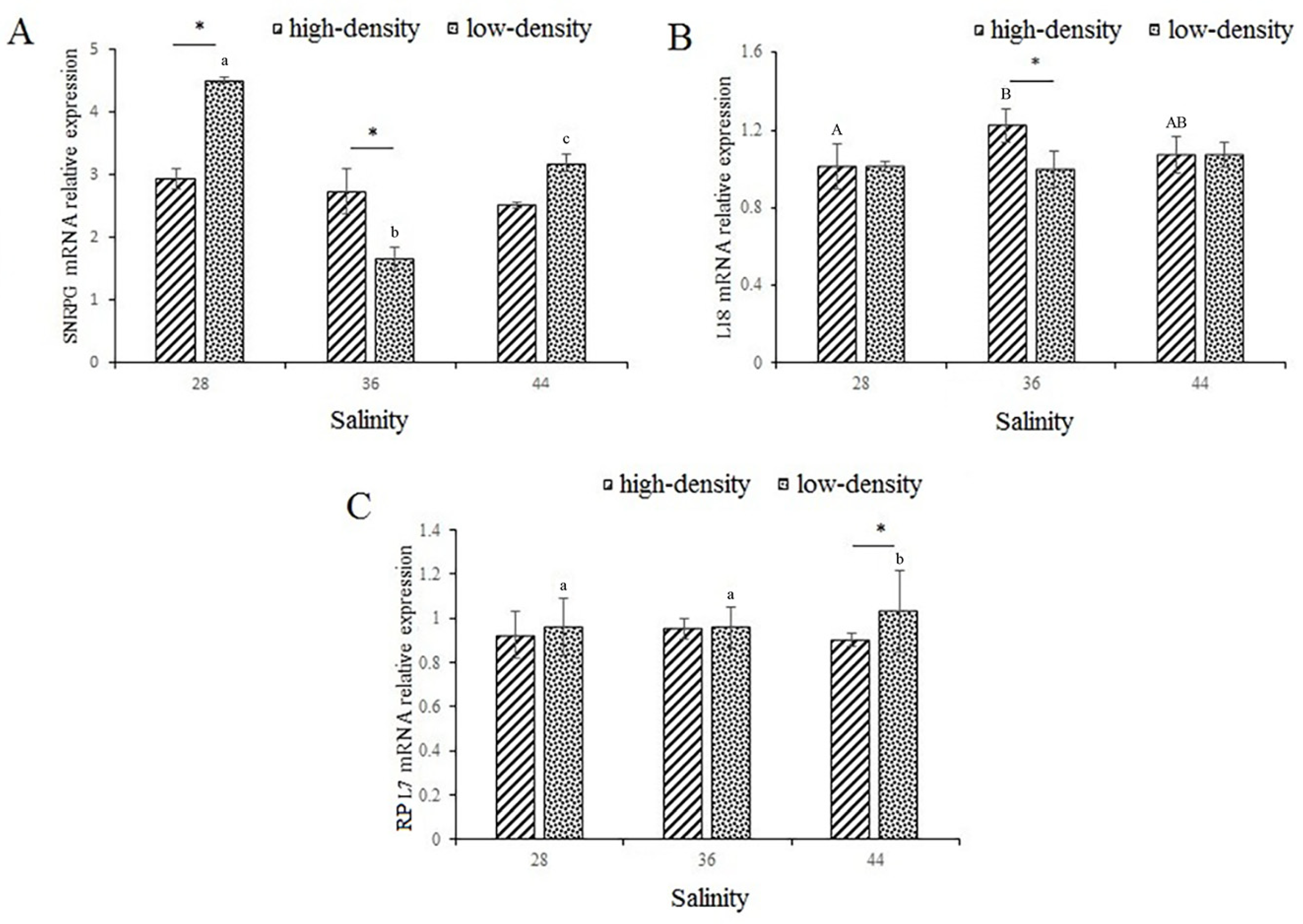 Fishes 09 00062 g003 Fishes 09 00062 g003