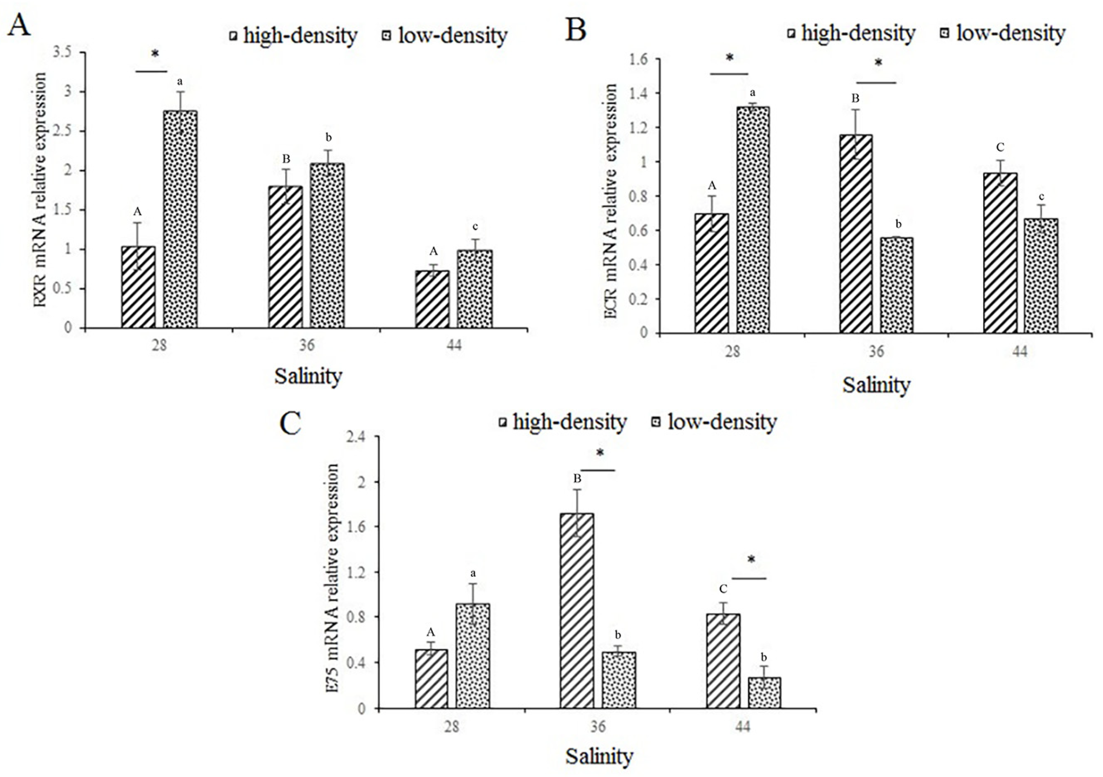 Fishes 09 00062 g004 Fishes 09 00062 g004