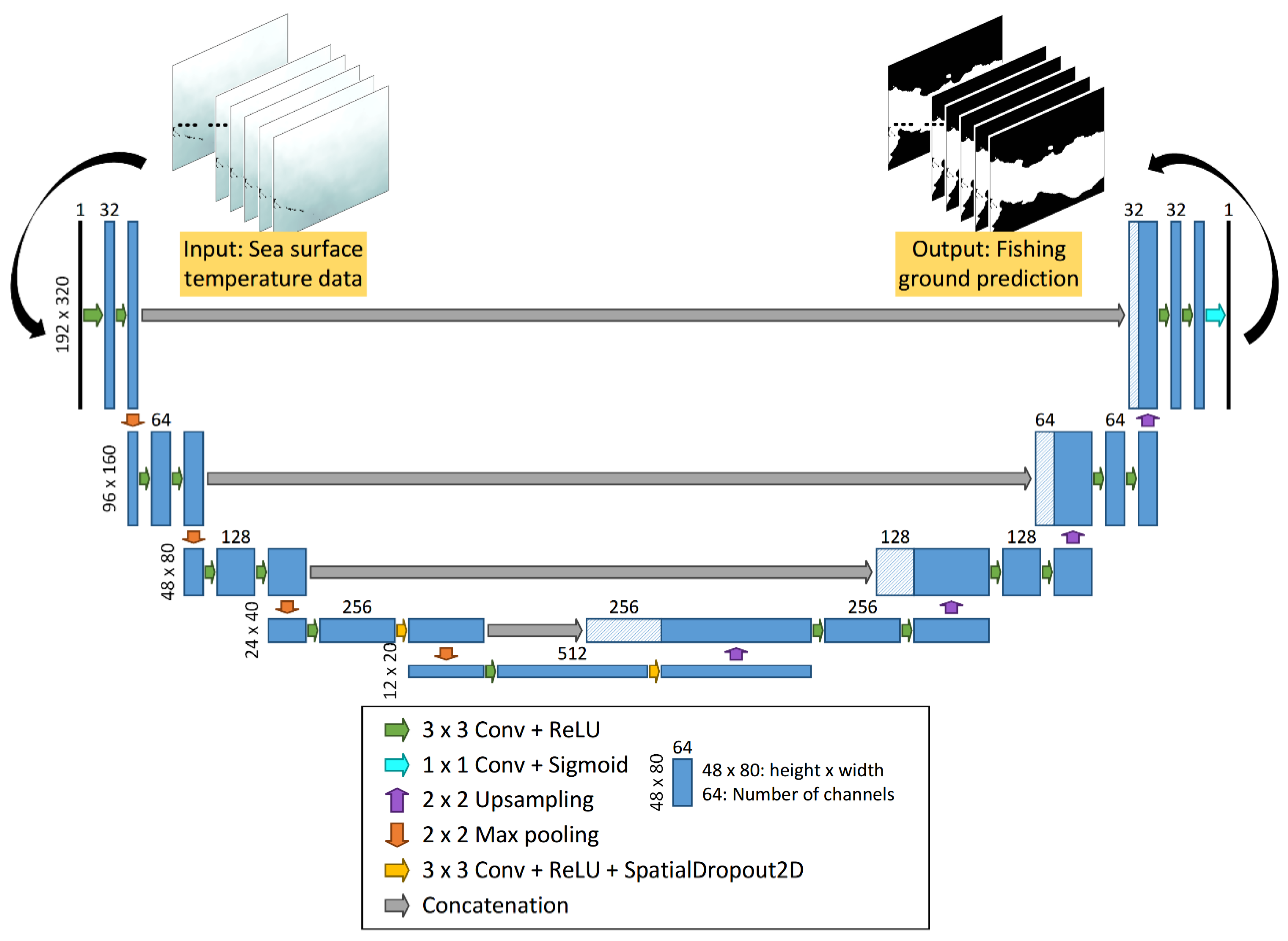 Fishes 09 00064 g003