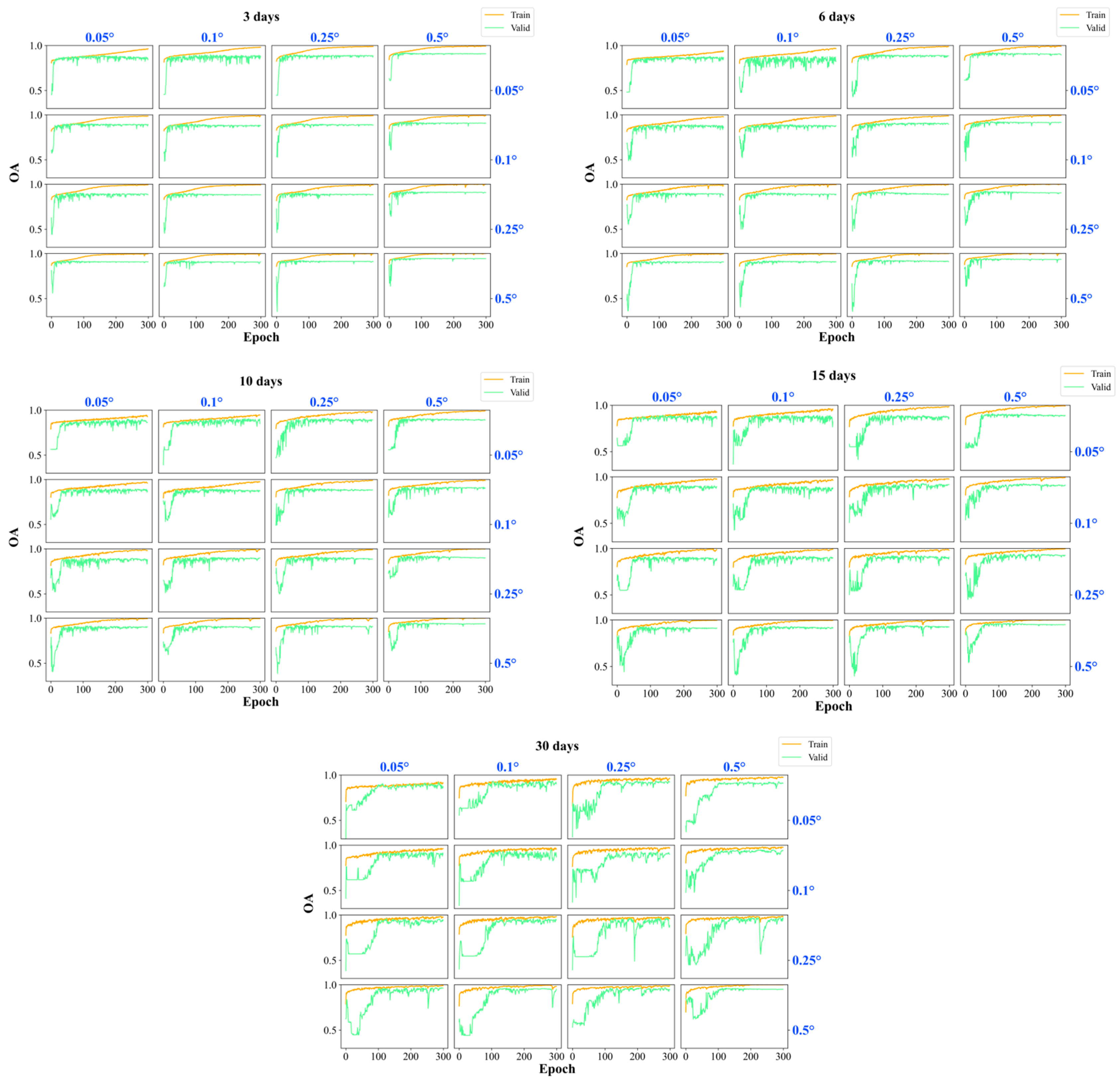 Fishes 09 00064 g005