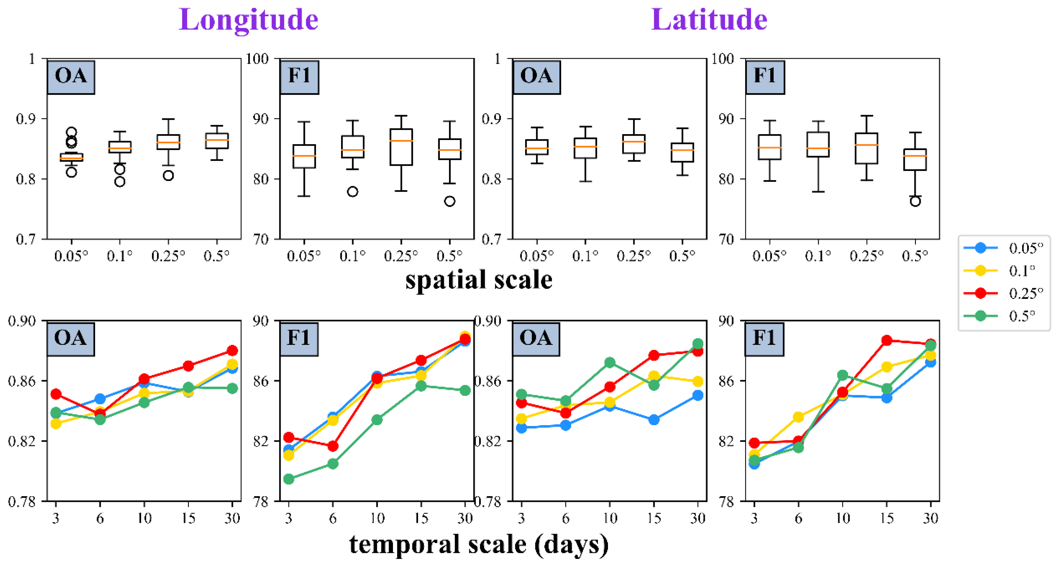 Fishes 09 00064 g008