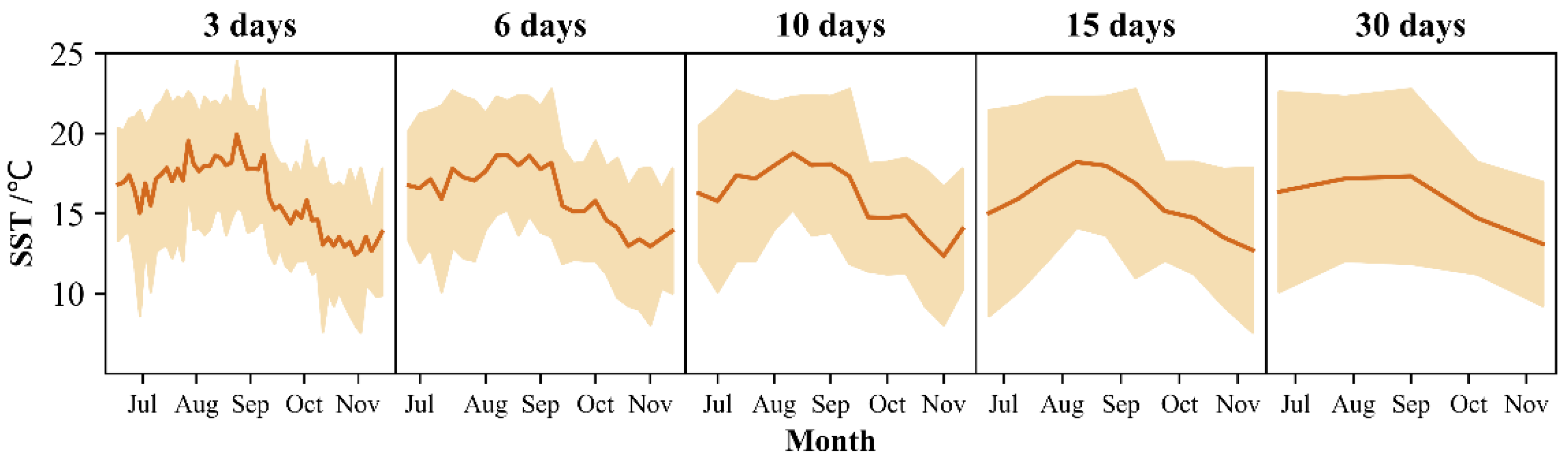 Fishes 09 00064 g009