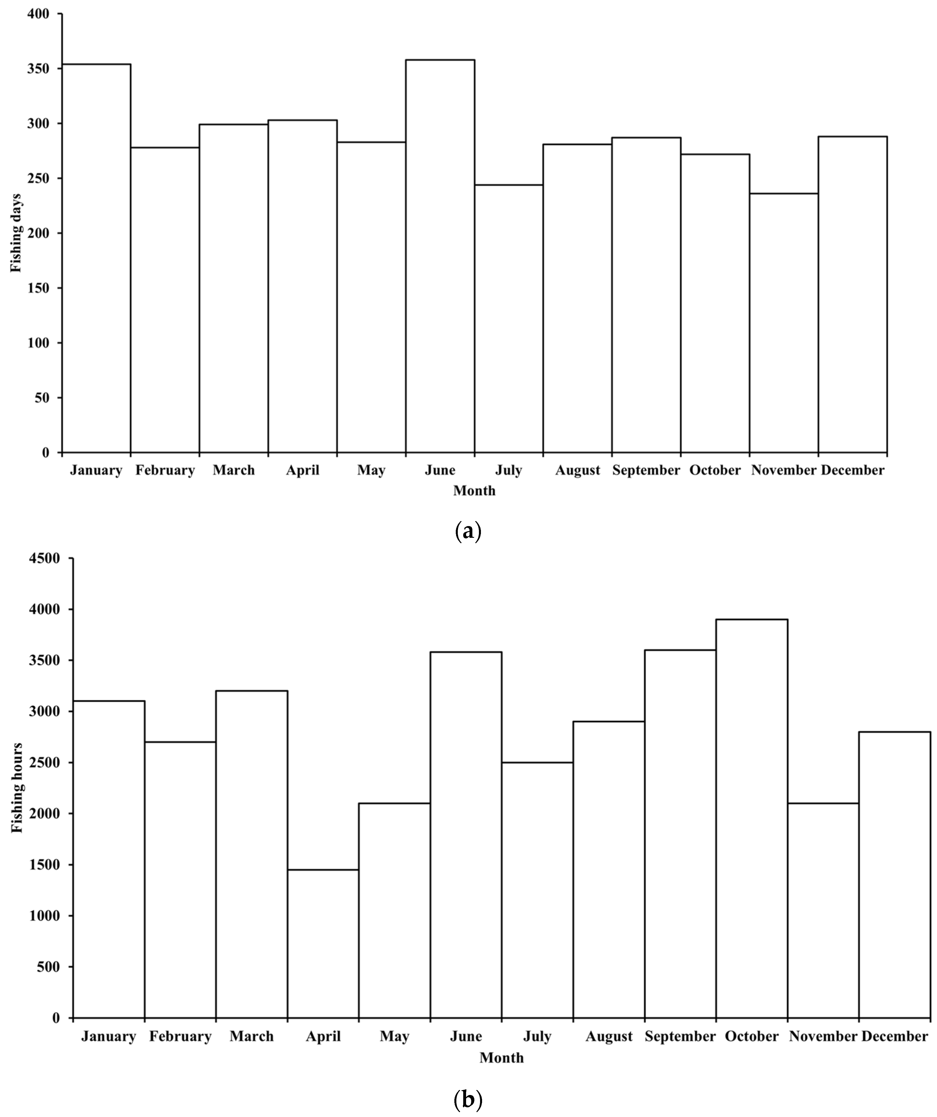 Fishes 09 00066 g005