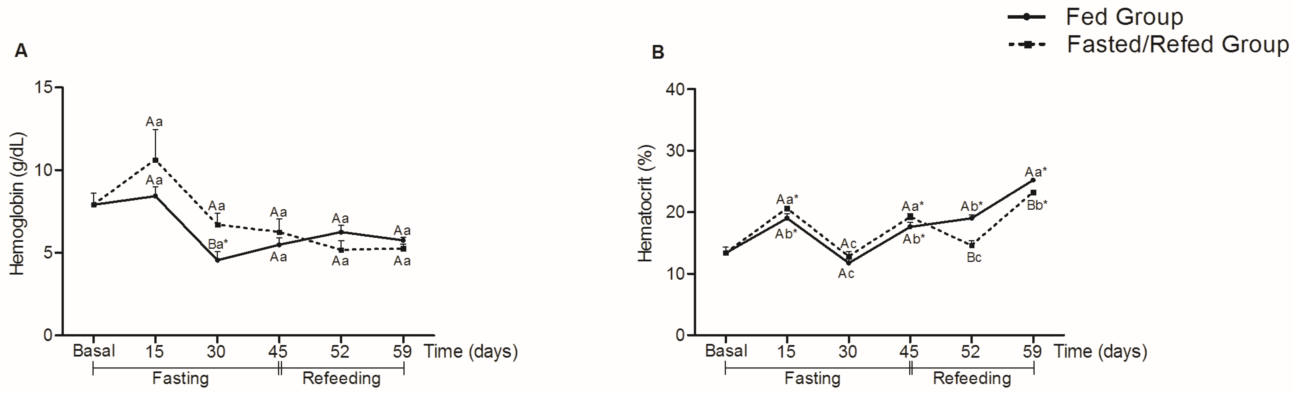 Fishes 09 00071 g001