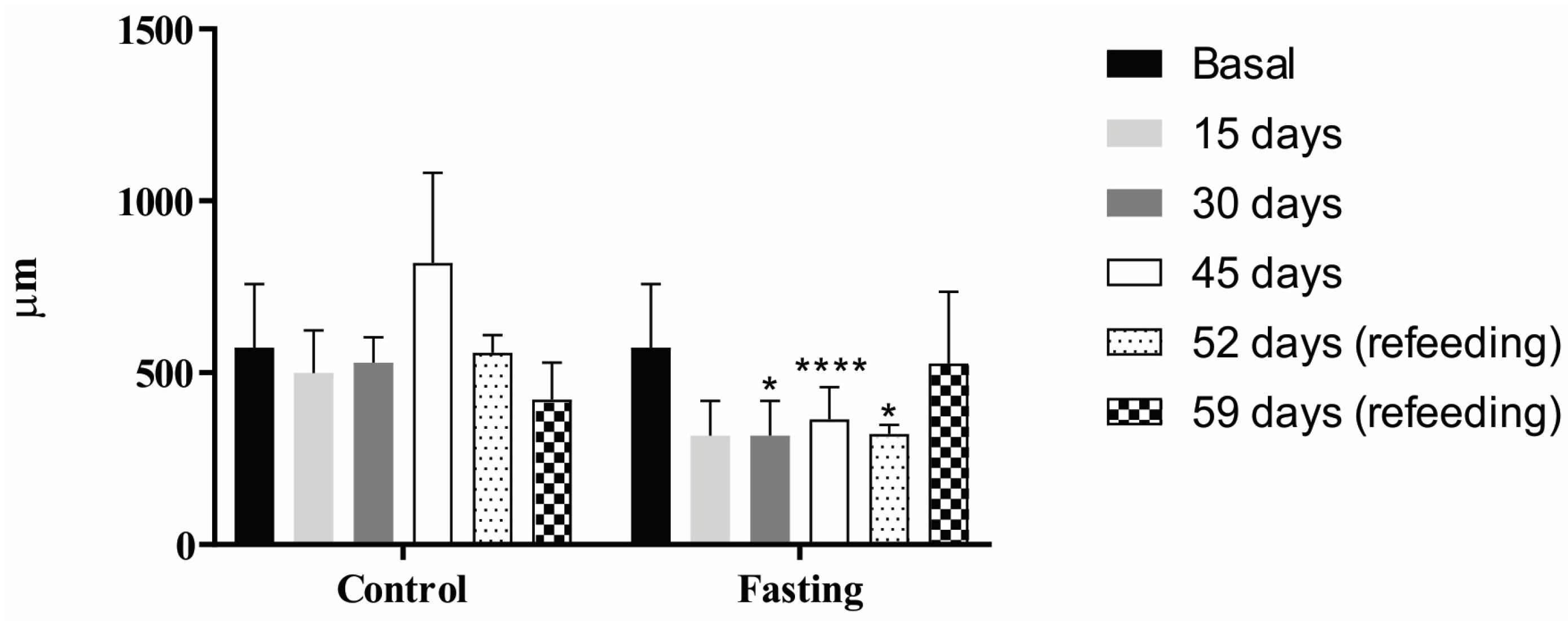 Fishes 09 00071 g004