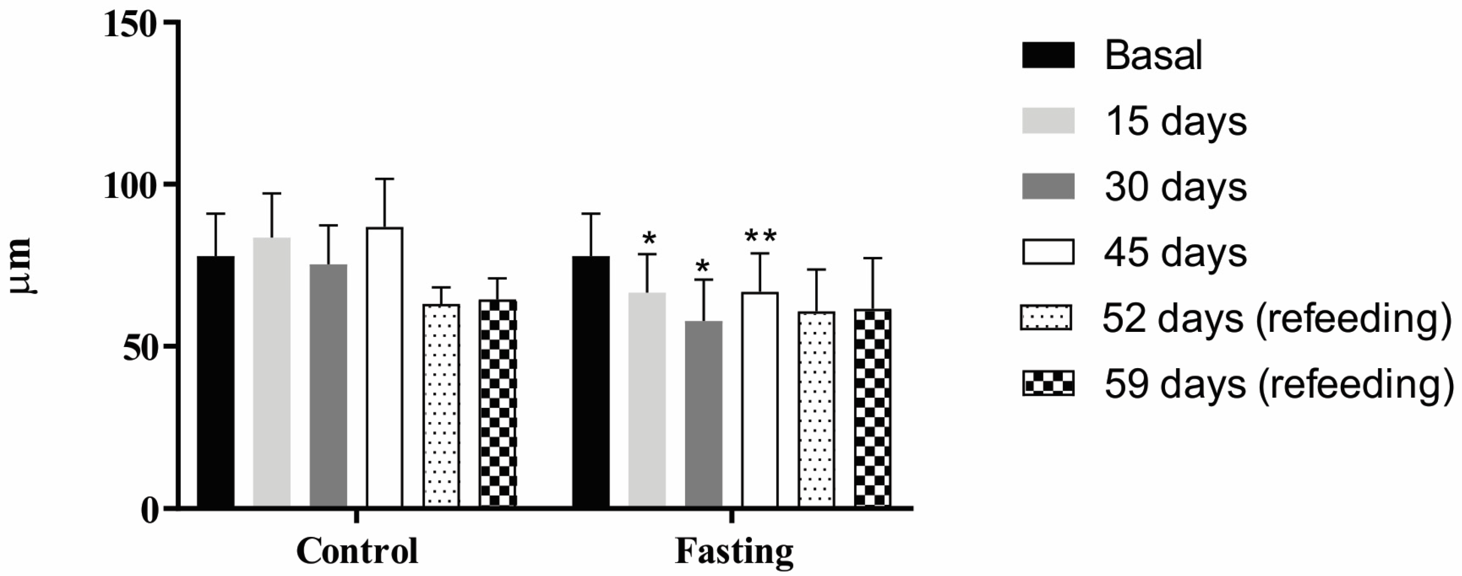 Fishes 09 00071 g006