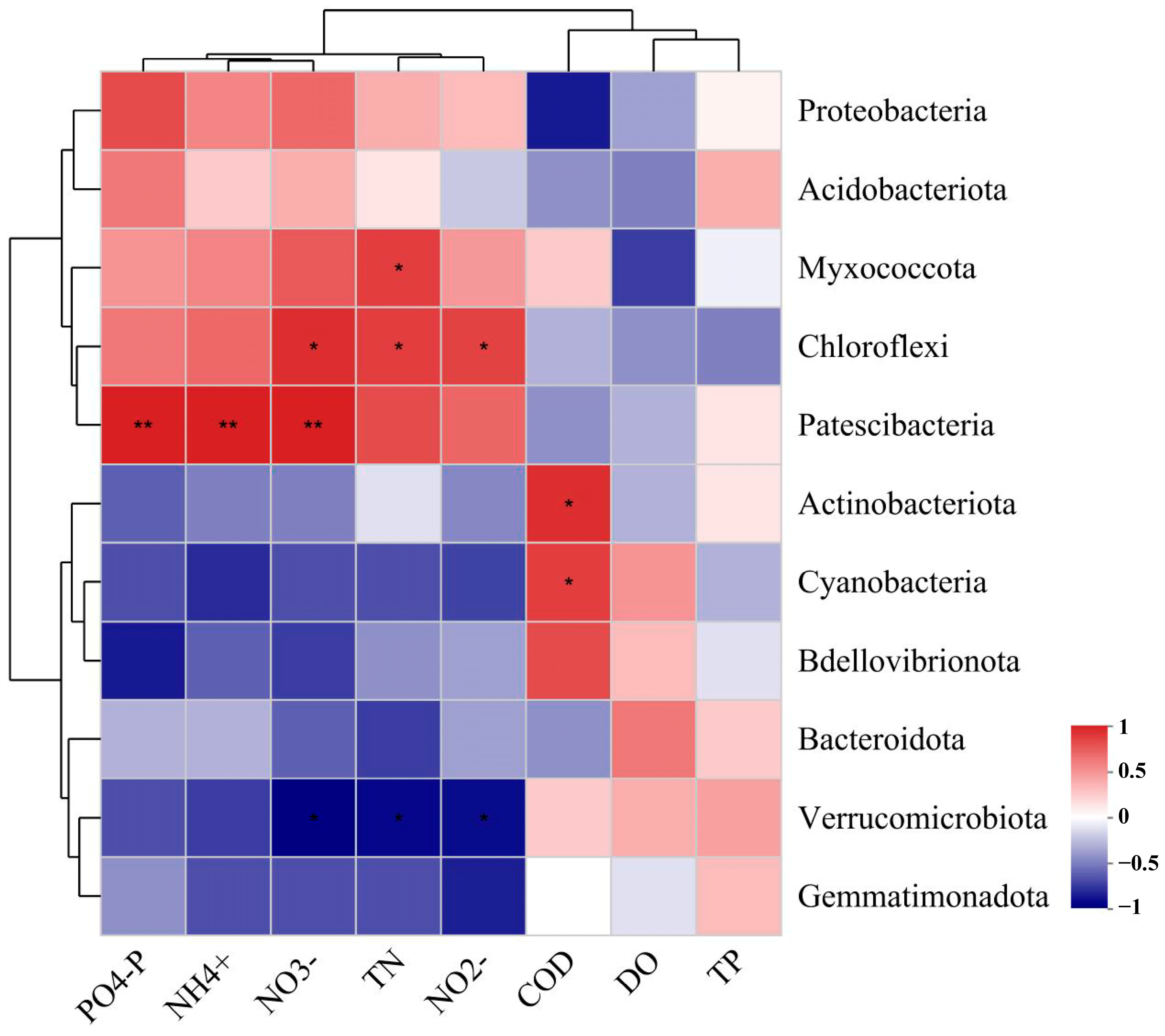Fishes 09 00080 g006