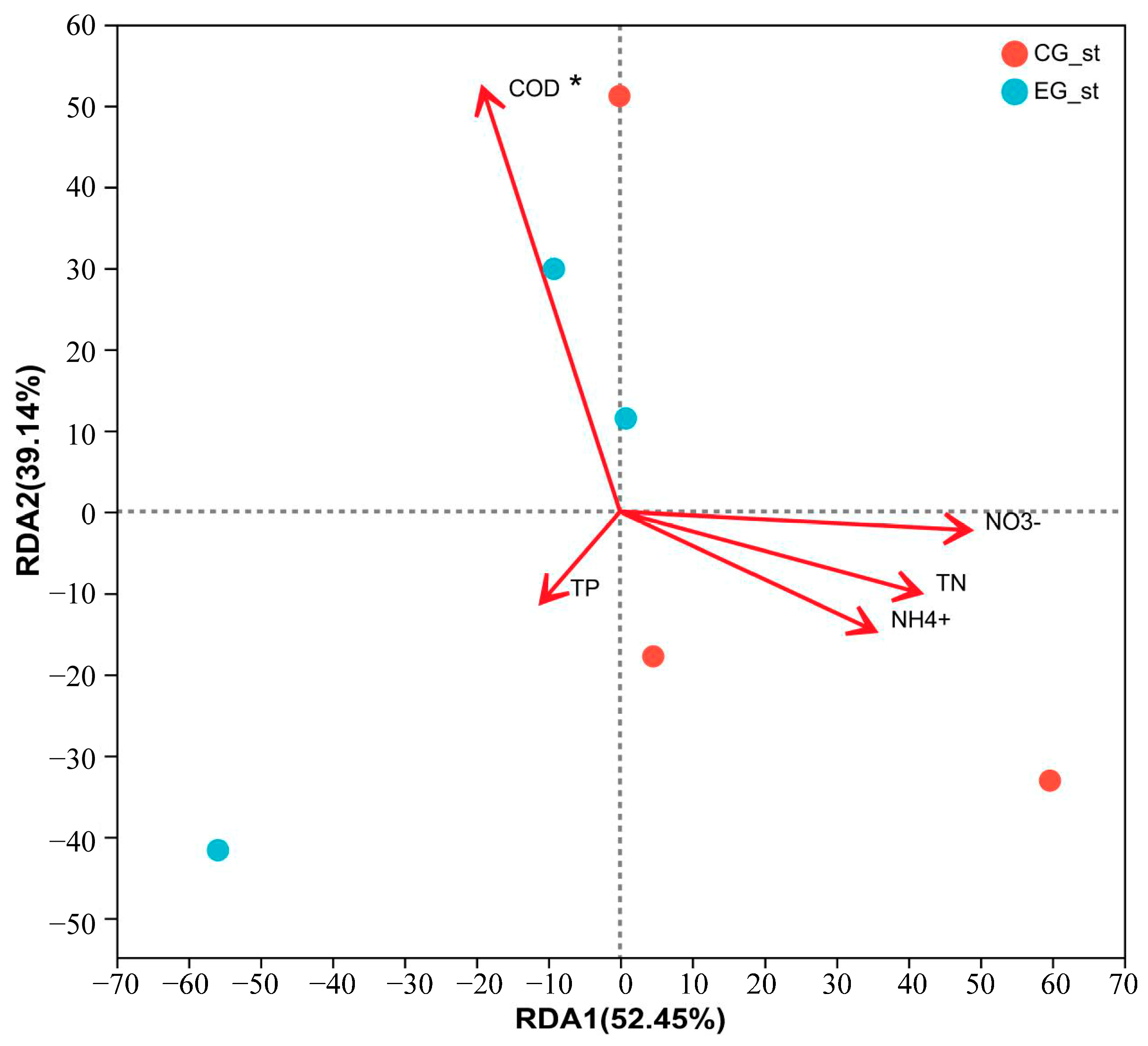 Fishes 09 00080 g007