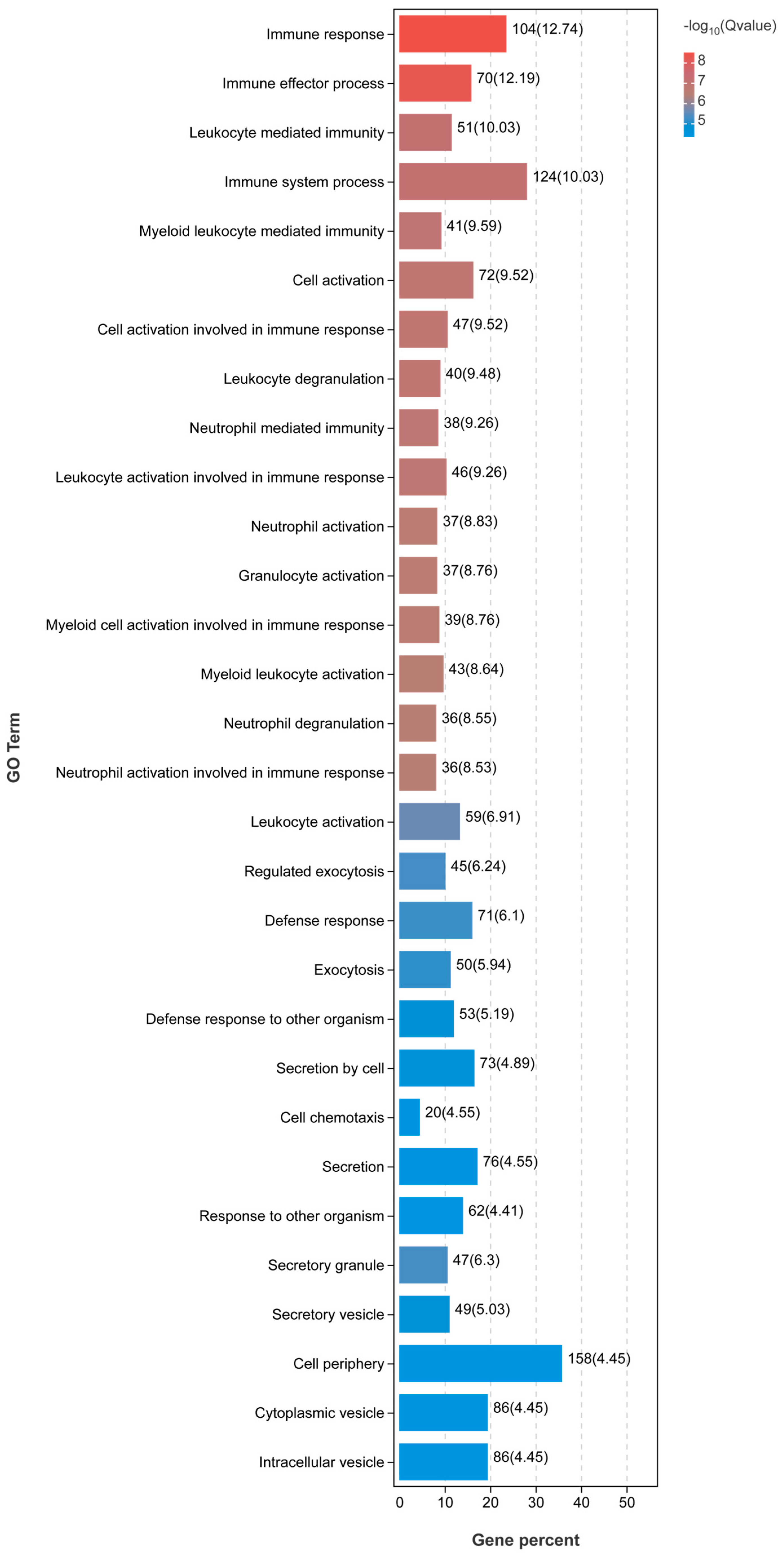 Fishes 09 00091 g003