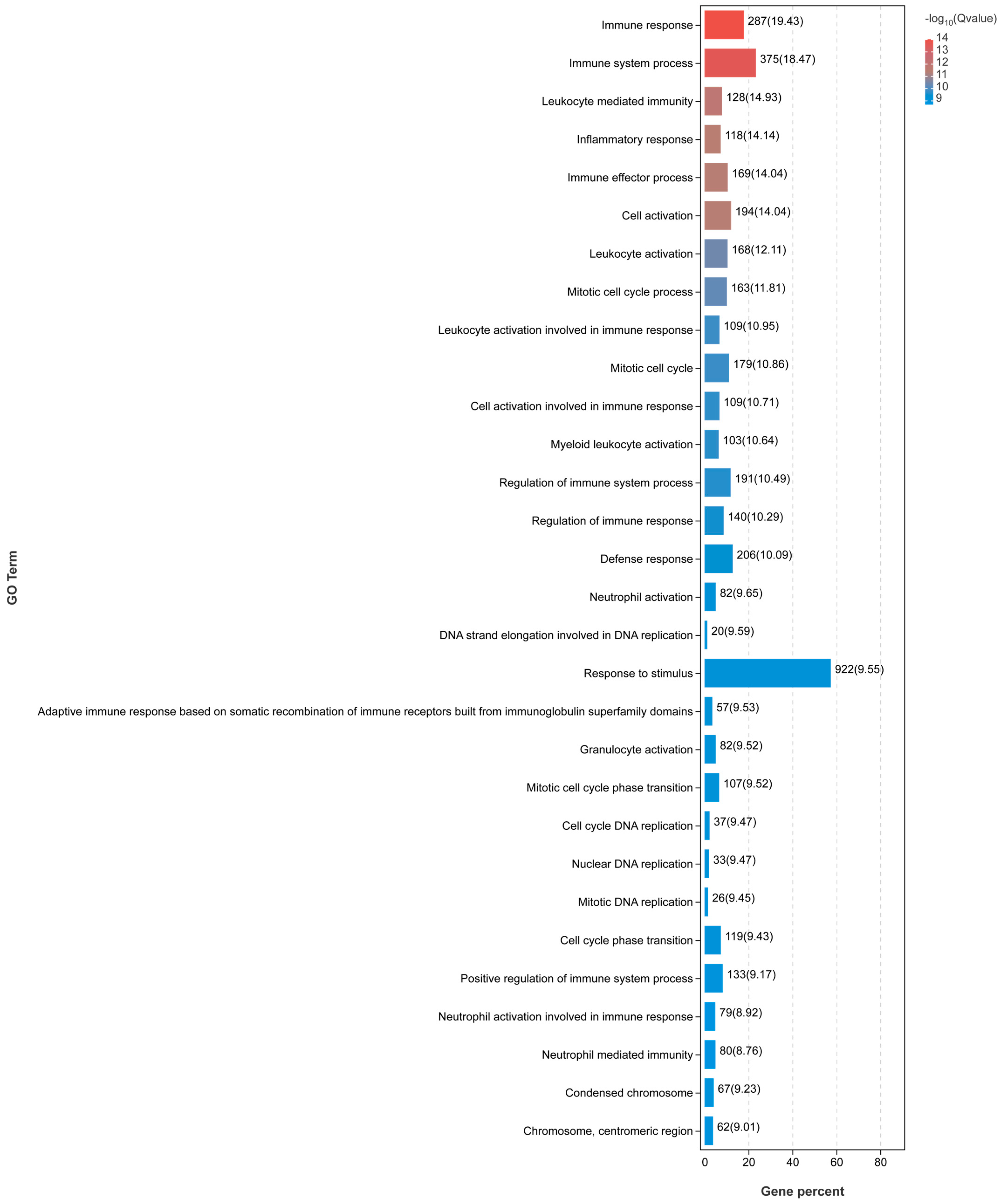 Fishes 09 00091 g005