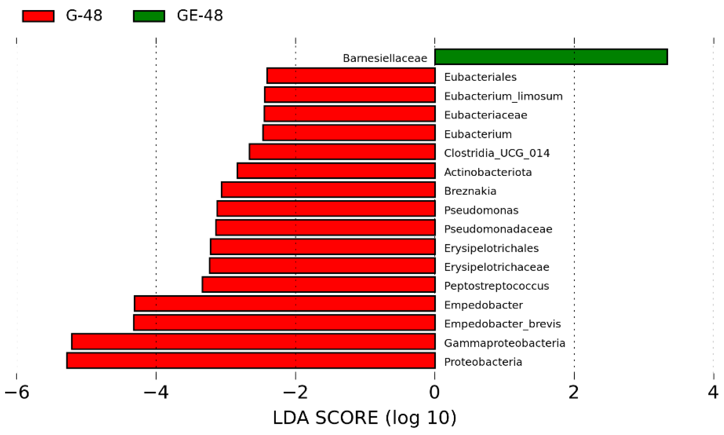 Fishes 09 00091 g009