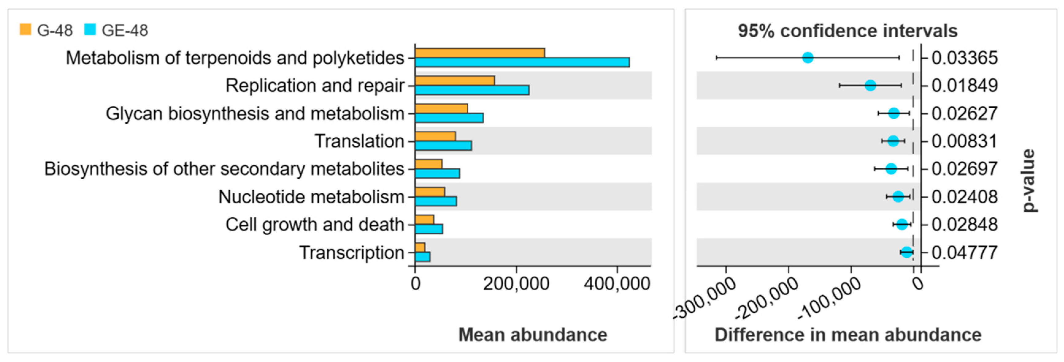 Fishes 09 00091 g010