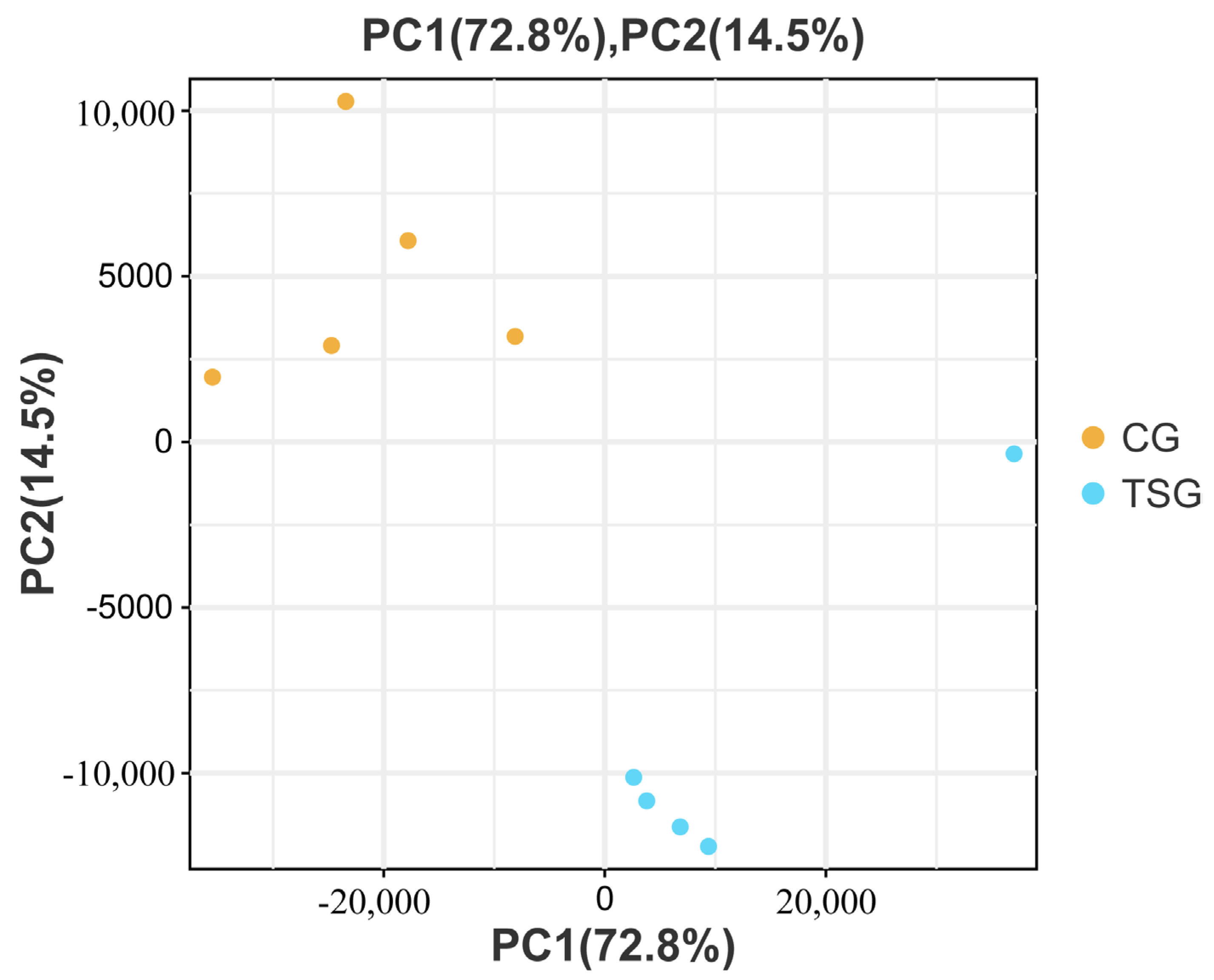 Fishes 09 00092 g003