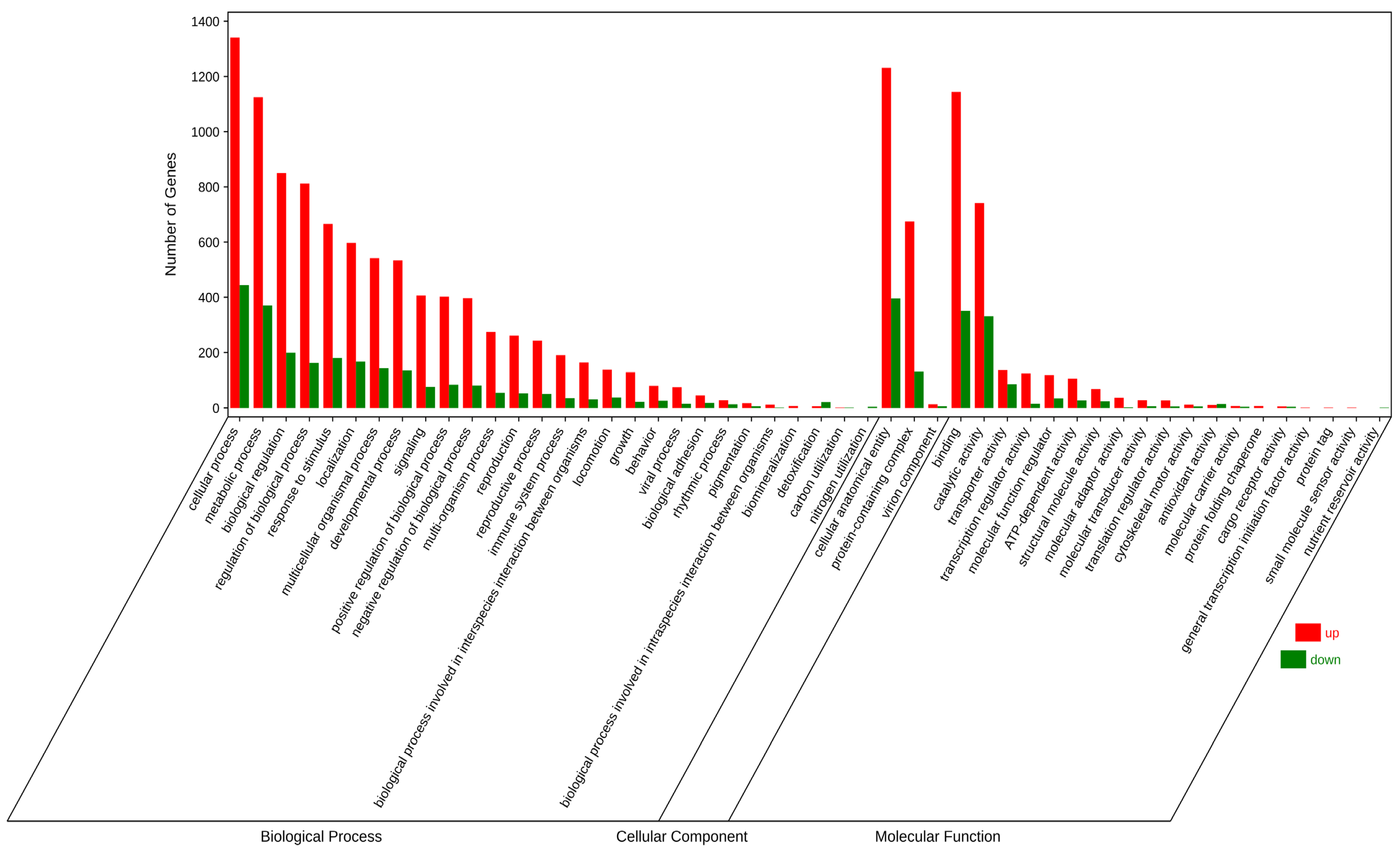 Fishes 09 00092 g004