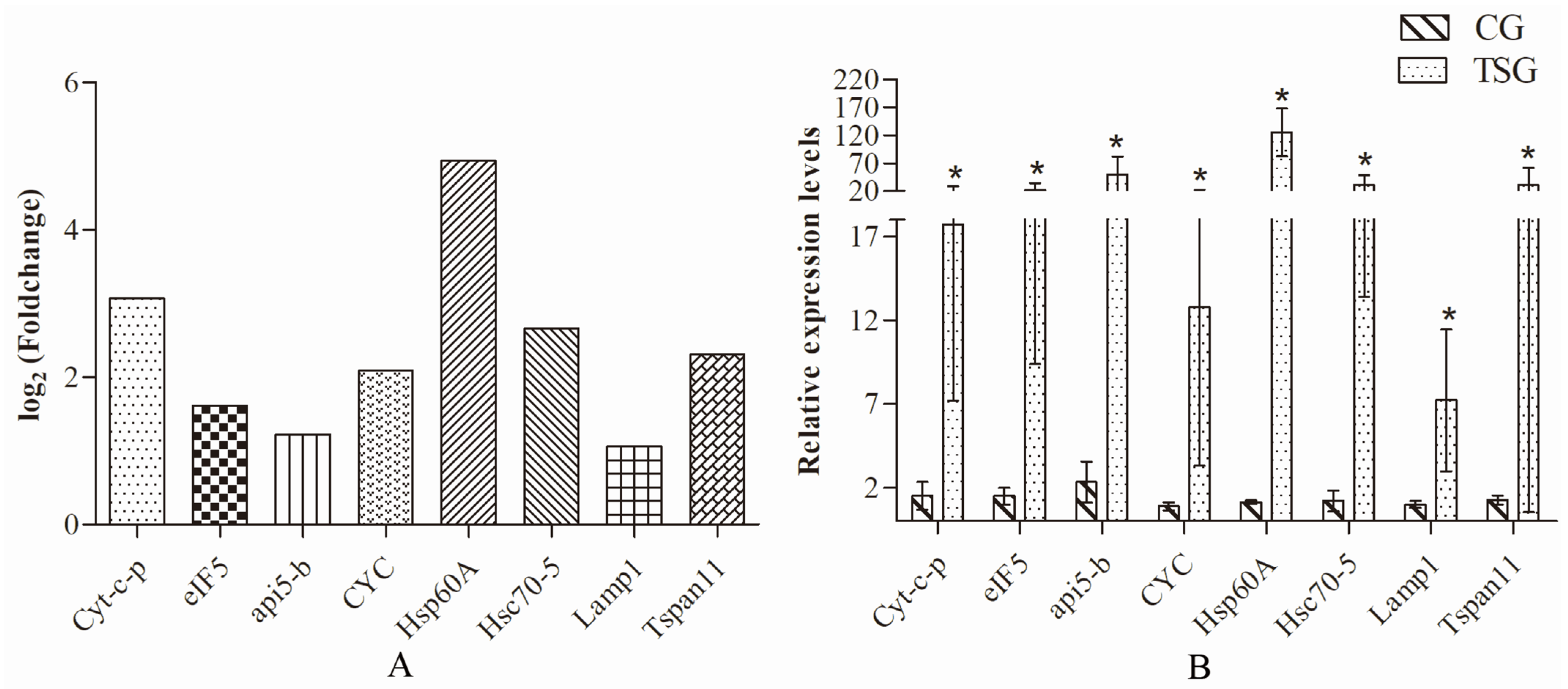 Fishes 09 00092 g006