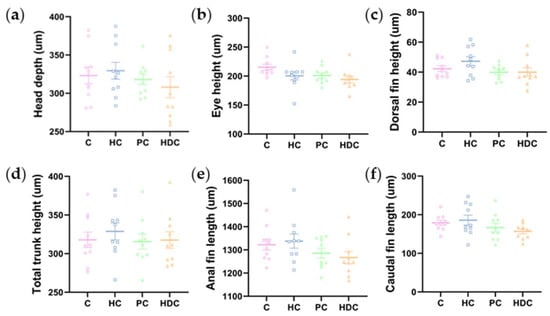 Fishes 09 00095 g0a1