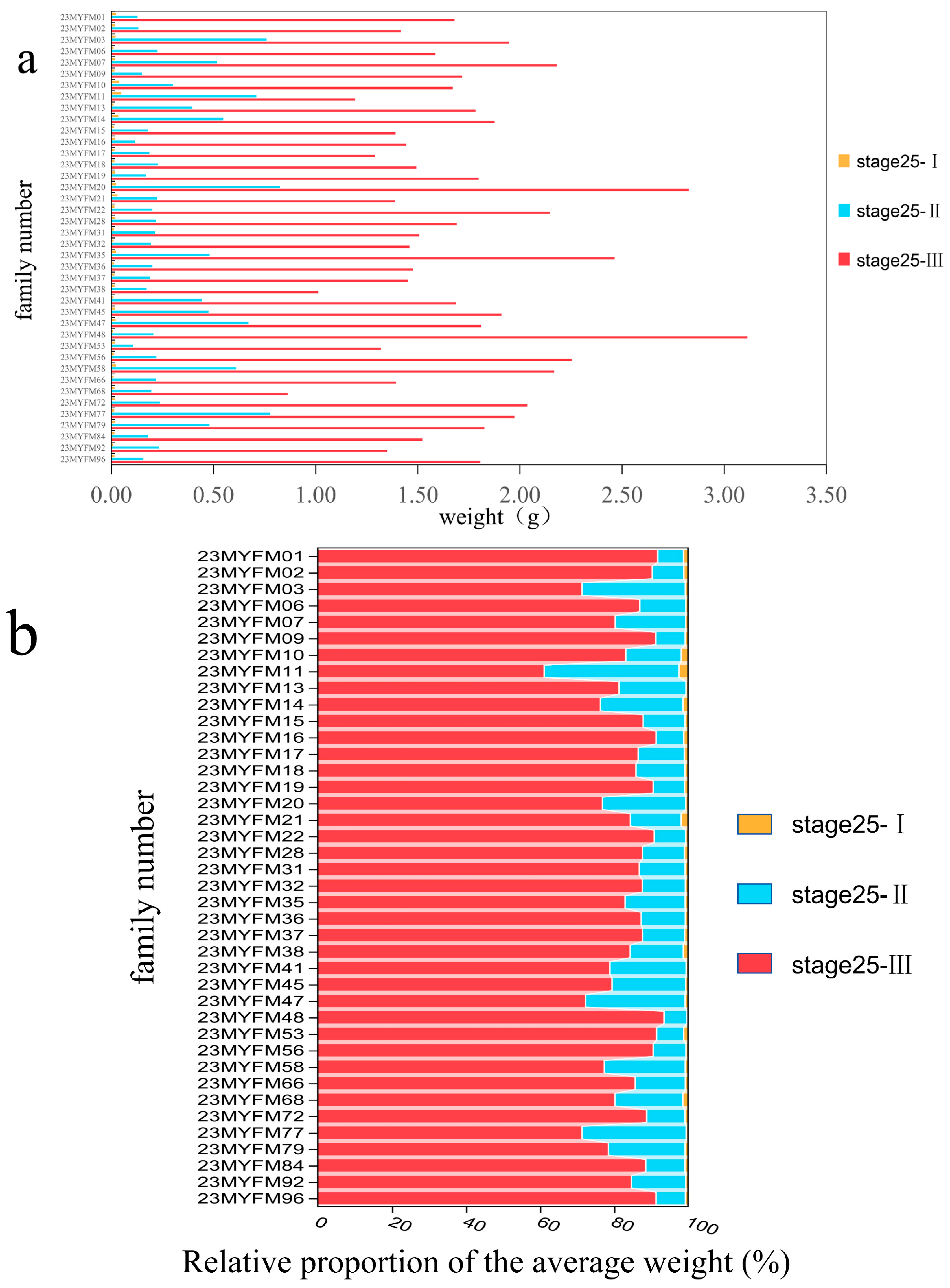 Fishes 09 00105 g001a