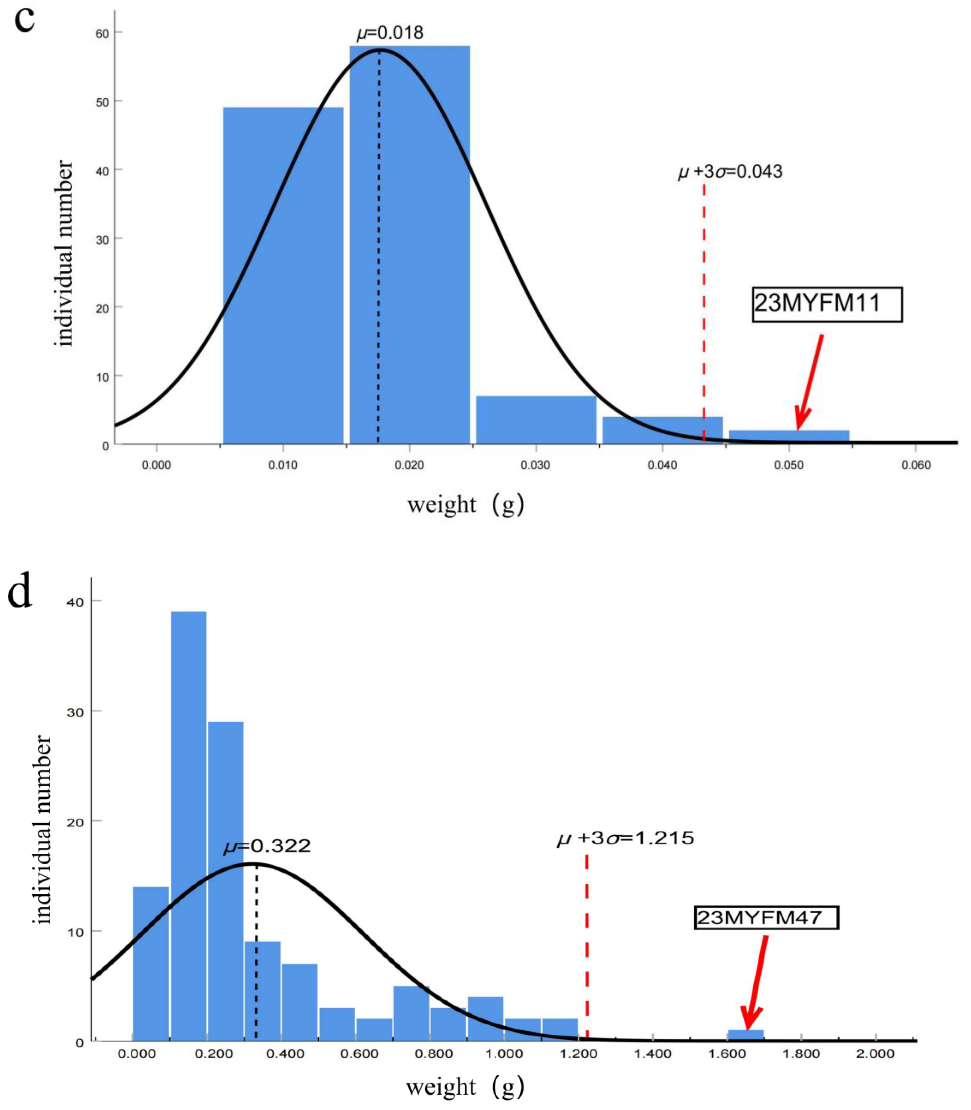 Fishes 09 00105 g001b