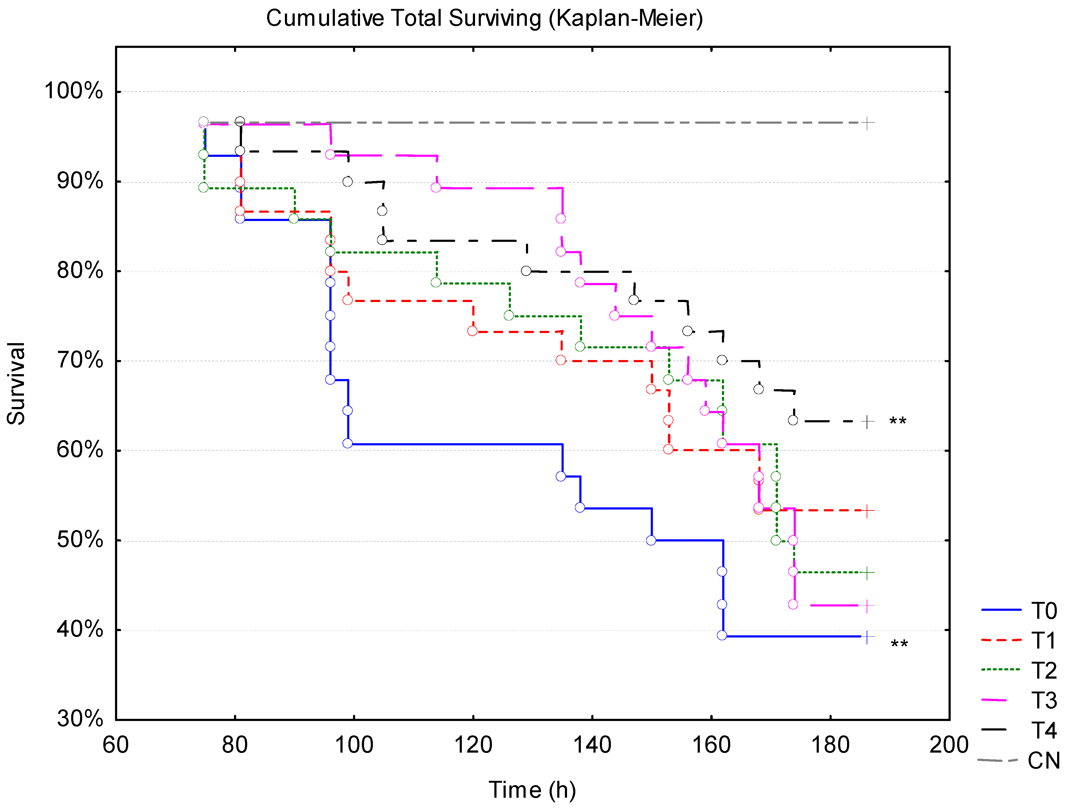 Fishes 09 00108 g003