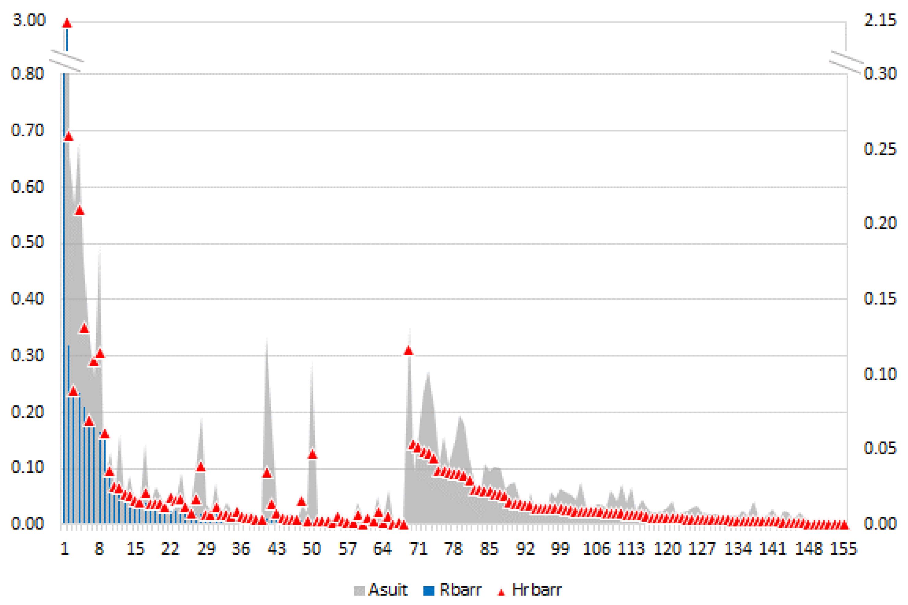 Fishes 09 00113 g003