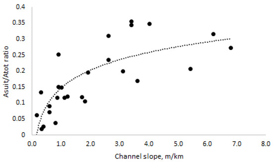 Fishes 09 00113 g0a1