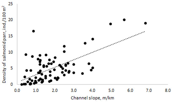Fishes 09 00113 g0a2
