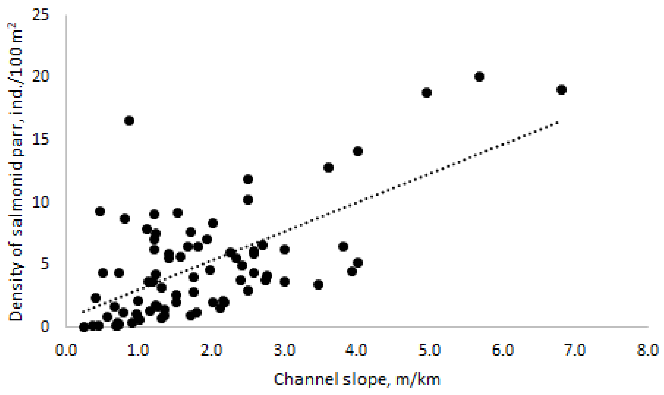 Fishes 09 00113 g0a2