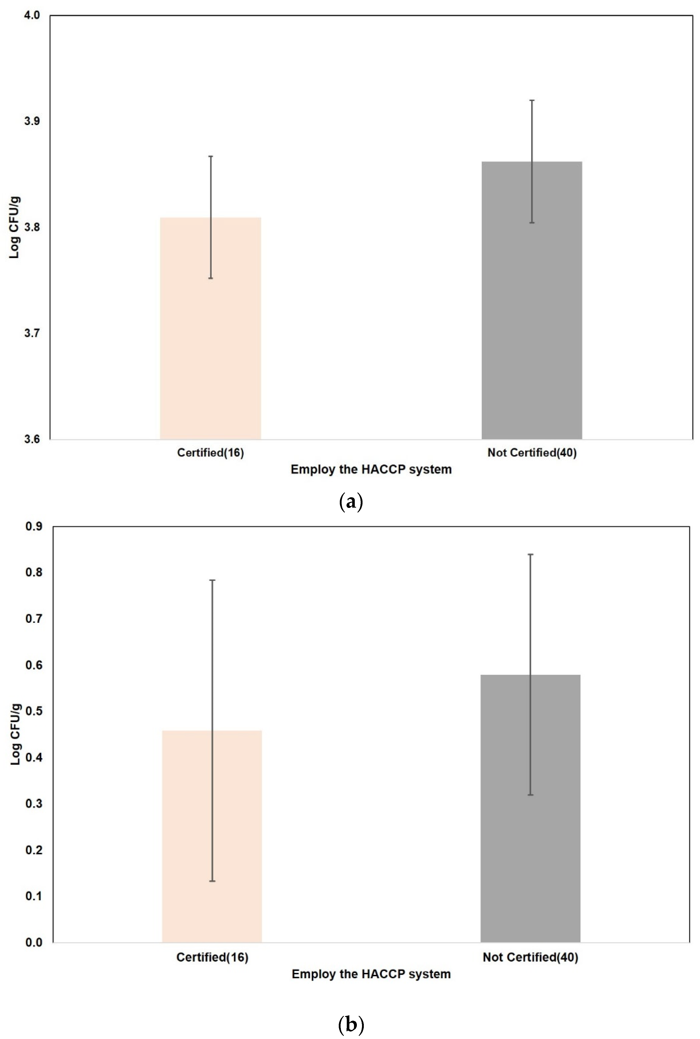 Fishes 09 00118 g002