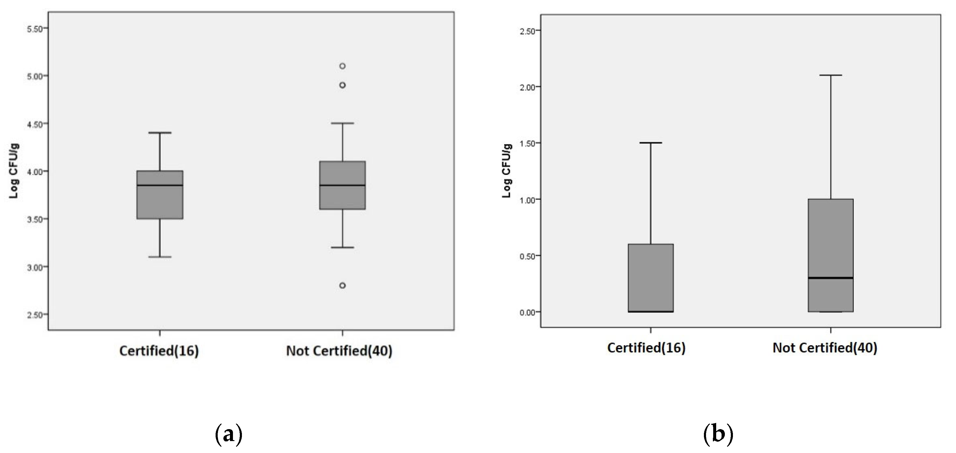 Fishes 09 00118 g003