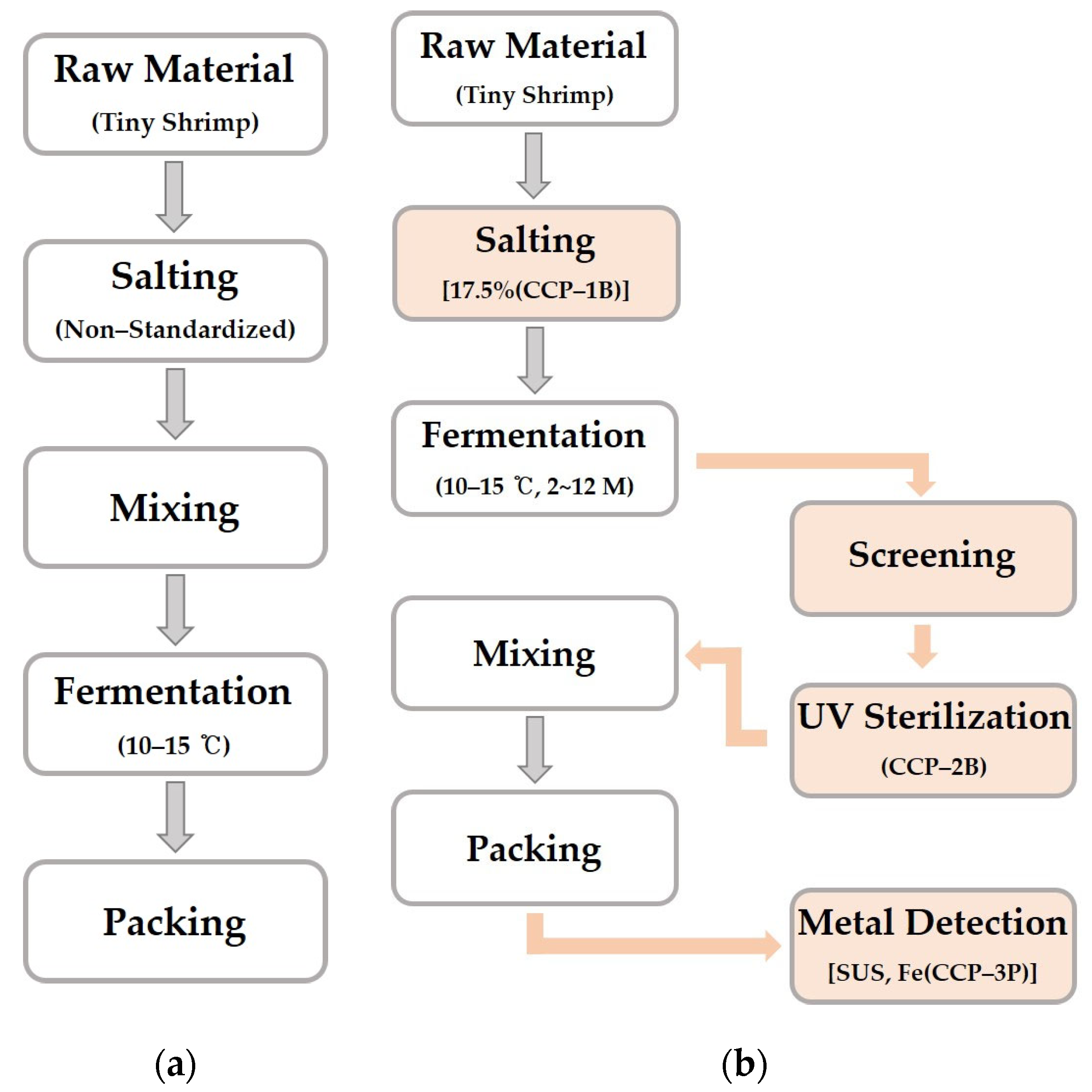 Fishes 09 00118 g005