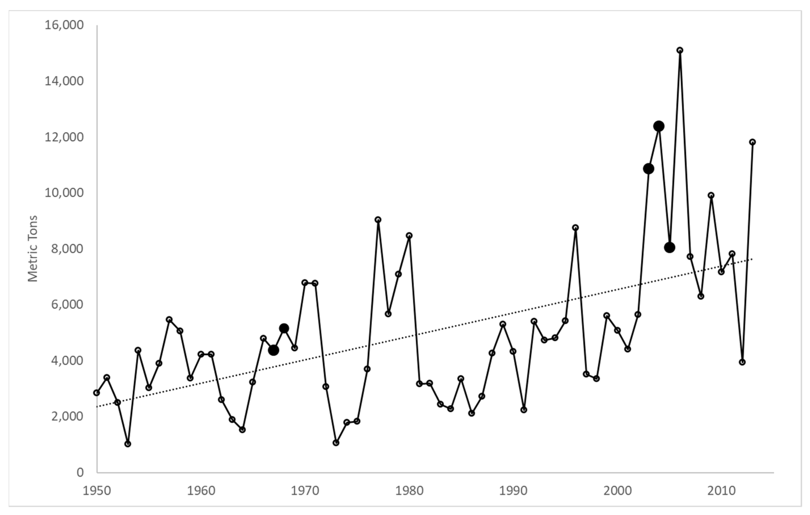 Fishes 09 00125 g003